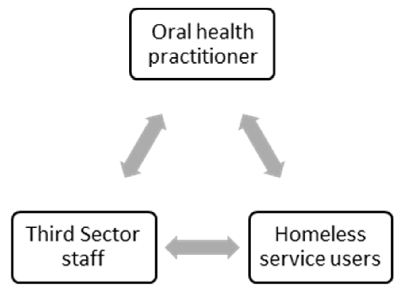 Dentistry 06 00068 g001