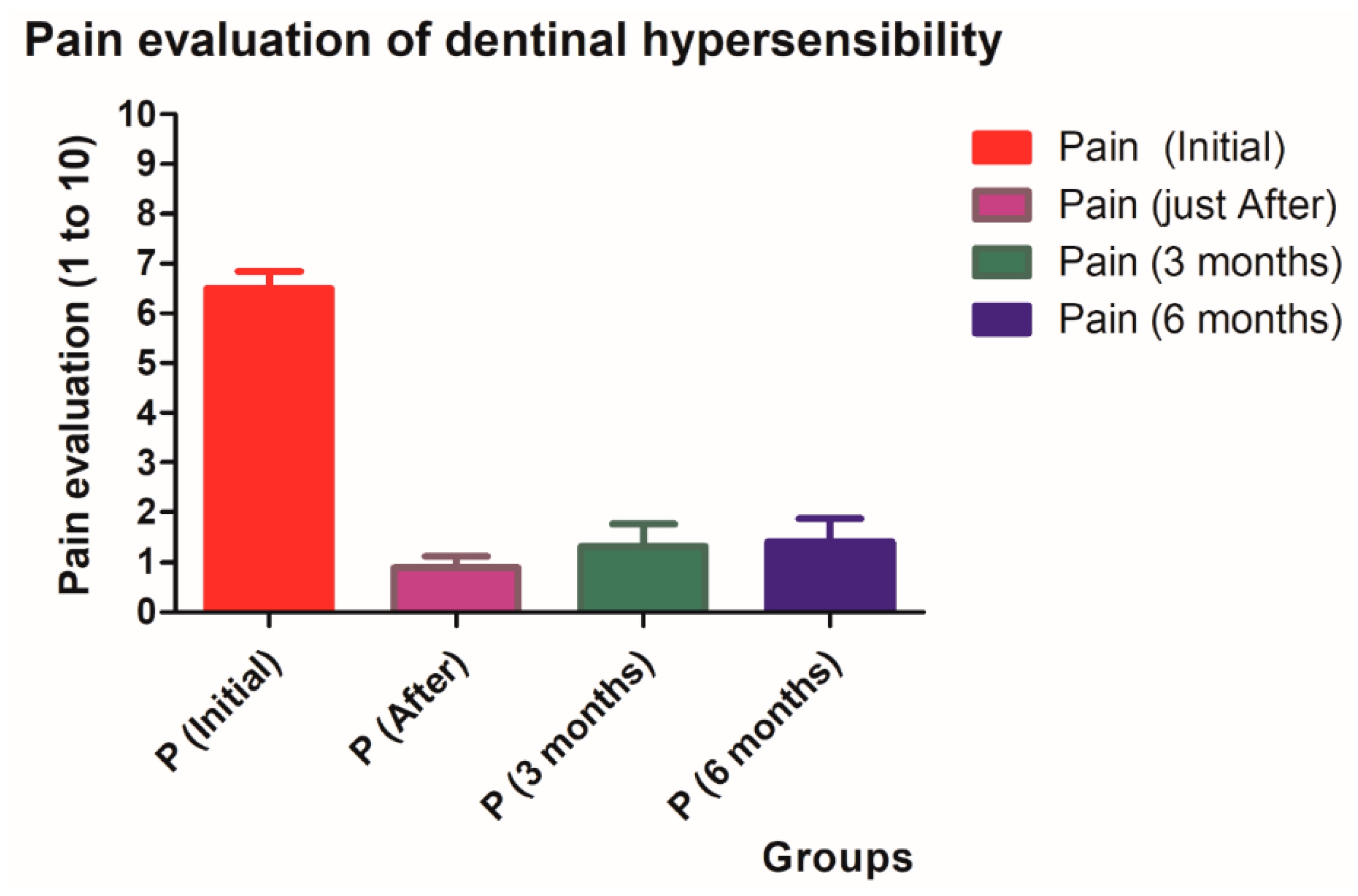 Dentistry 07 00005 g001
