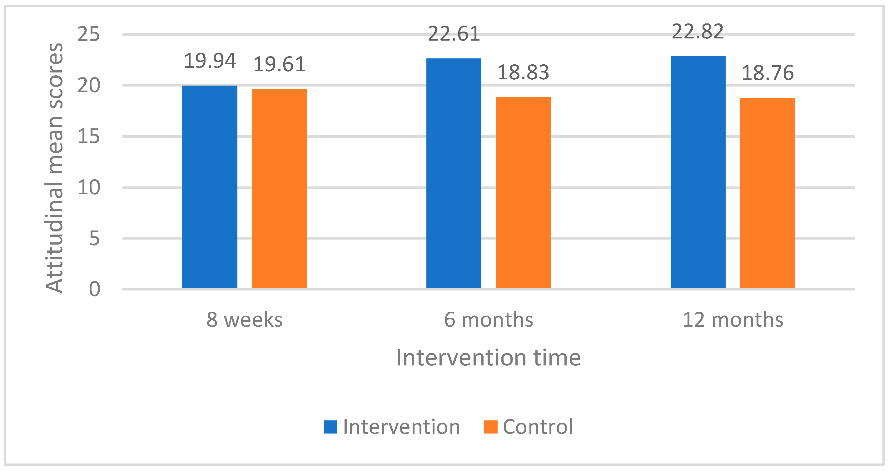 Dentistry 07 00008 g001