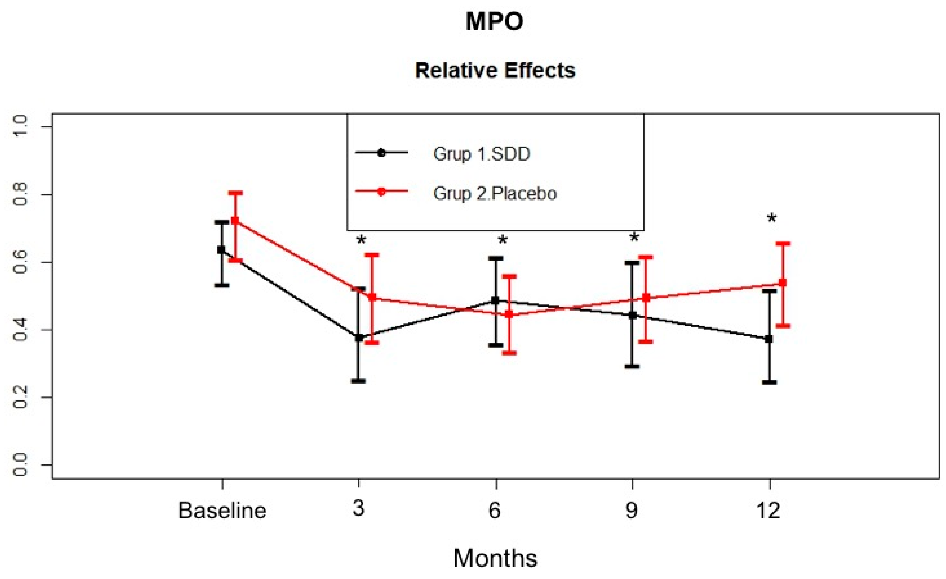 Dentistry 07 00009 g003 Dentistry 07 00009 g003