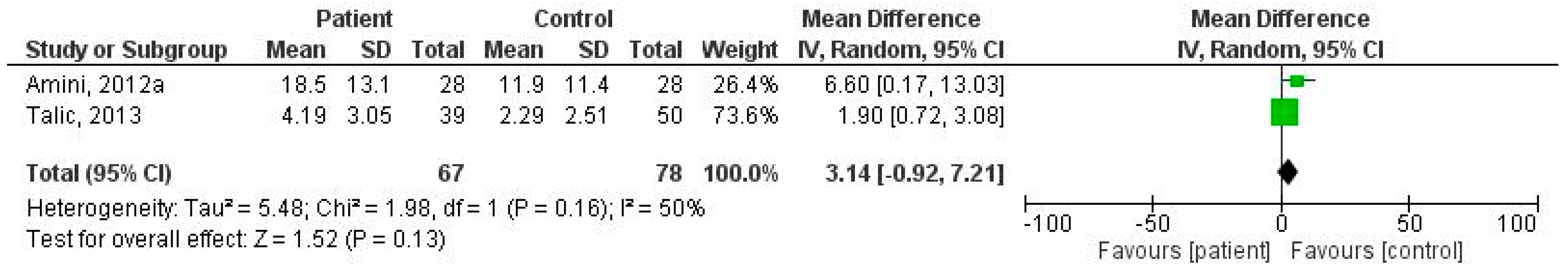 Dentistry 07 00021 g005