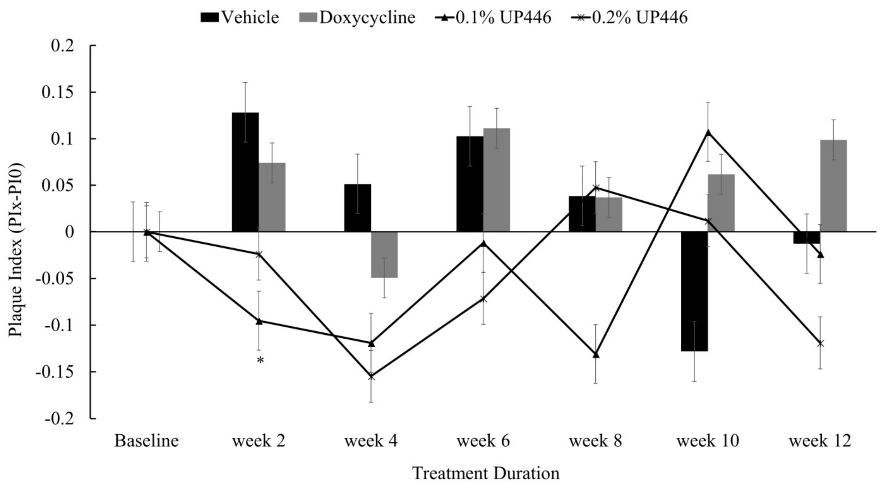 Dentistry 07 00033 g002