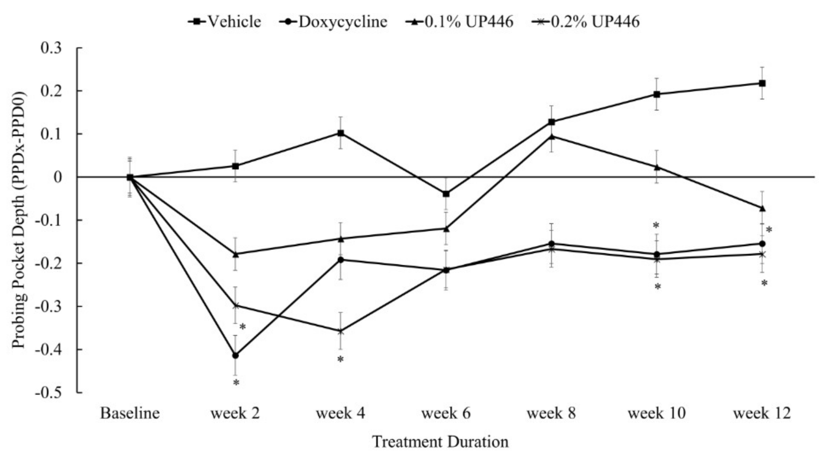 Dentistry 07 00033 g004