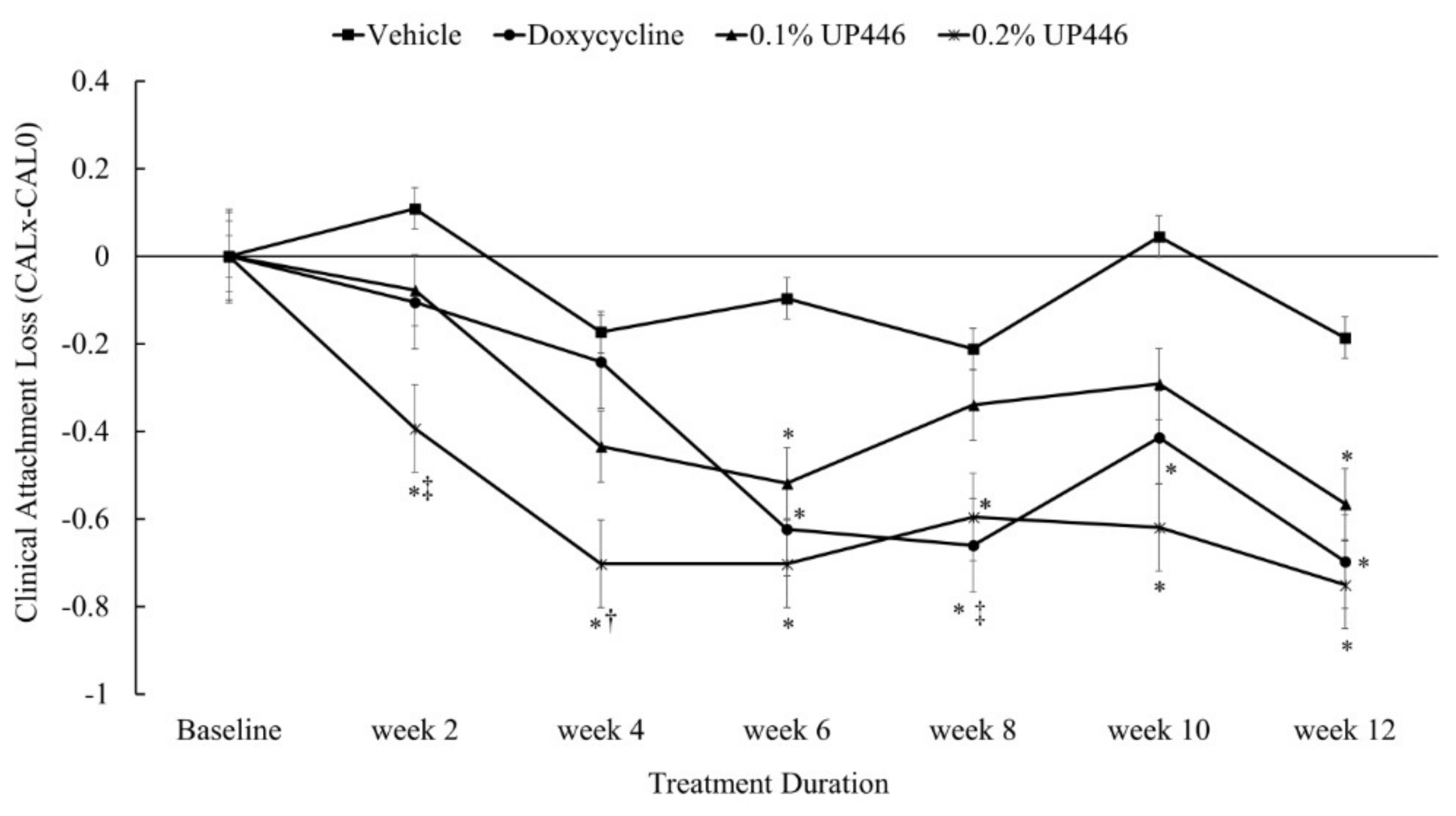 Dentistry 07 00033 g005