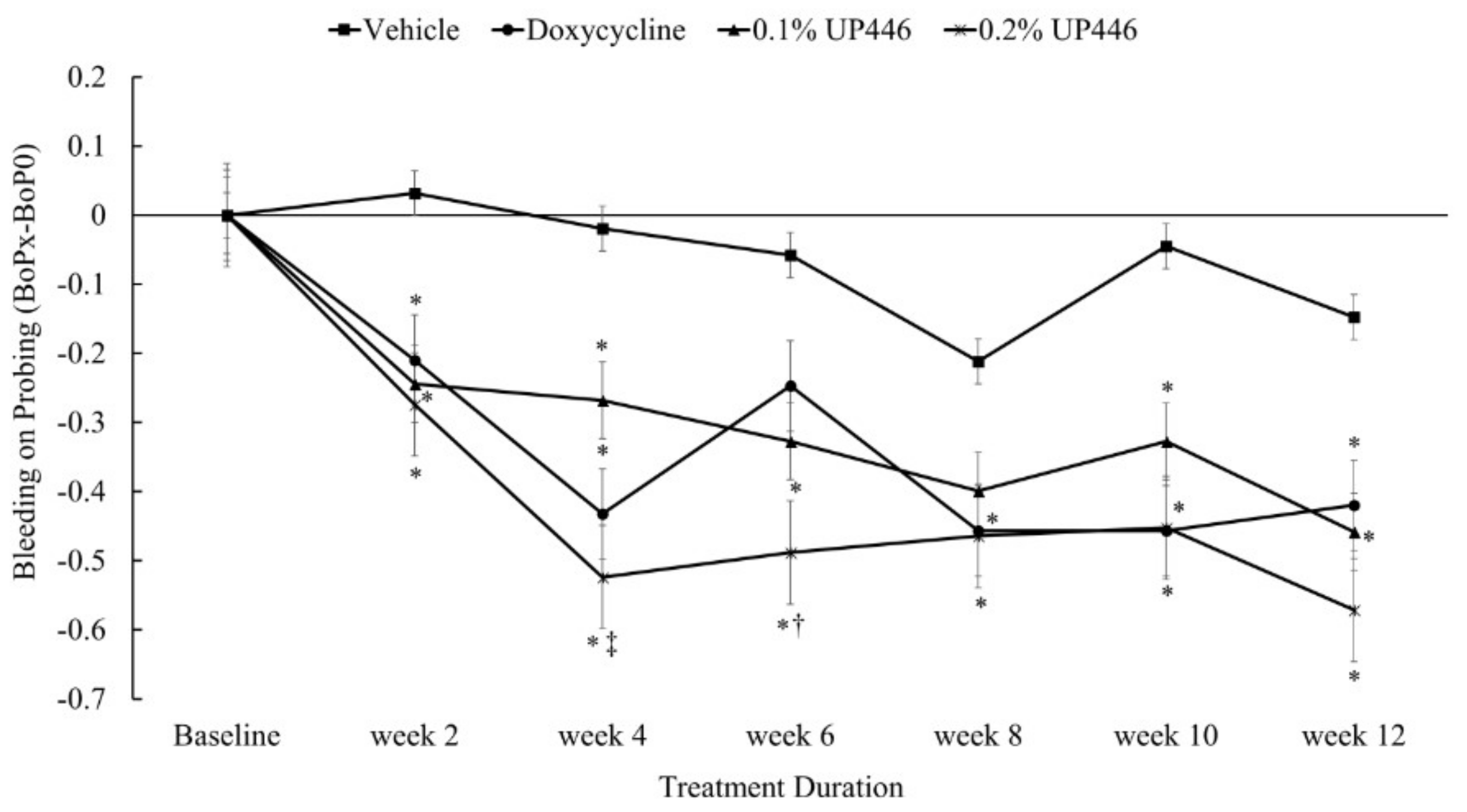 Dentistry 07 00033 g006