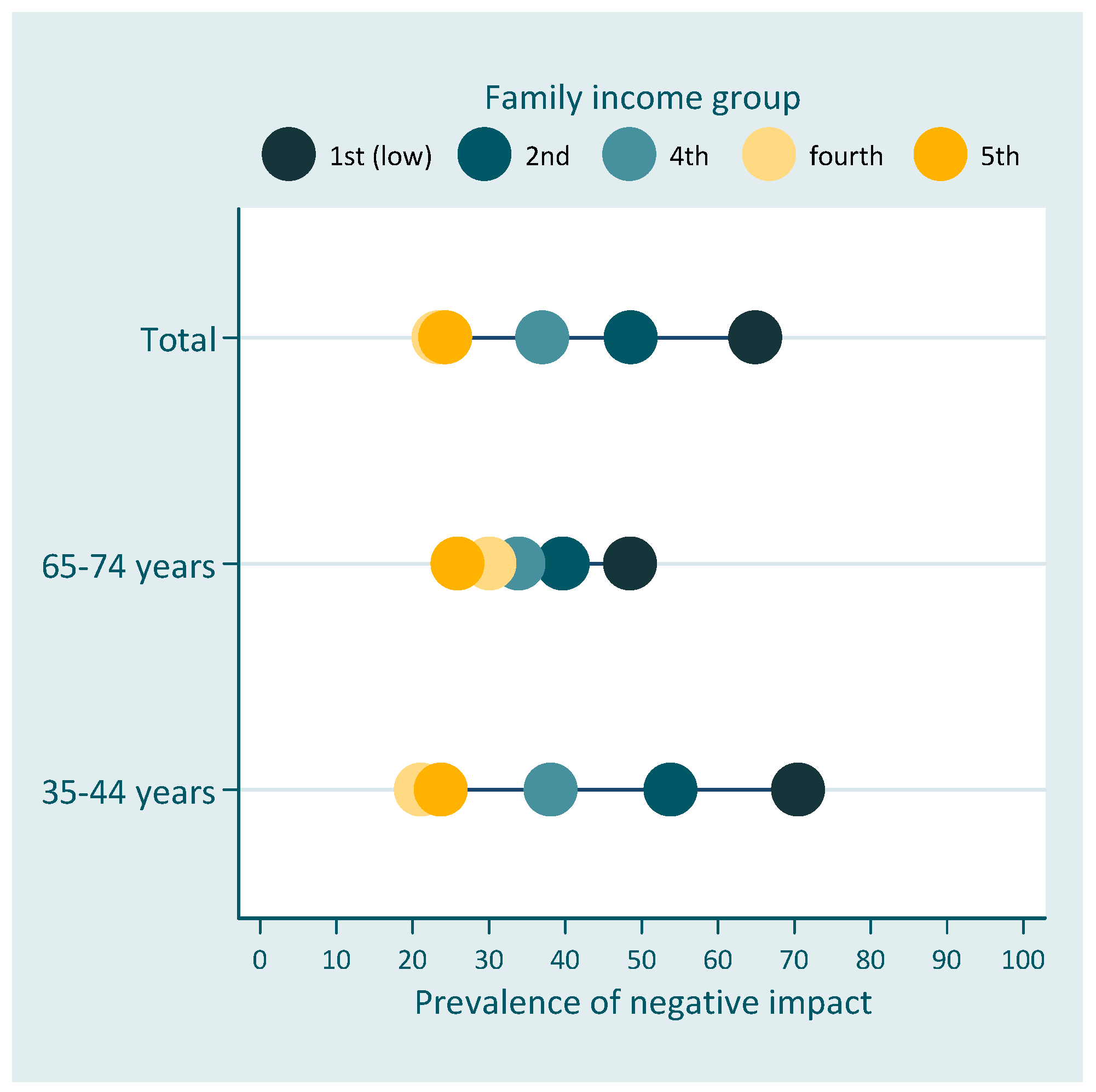 Dentistry 07 00039 g002