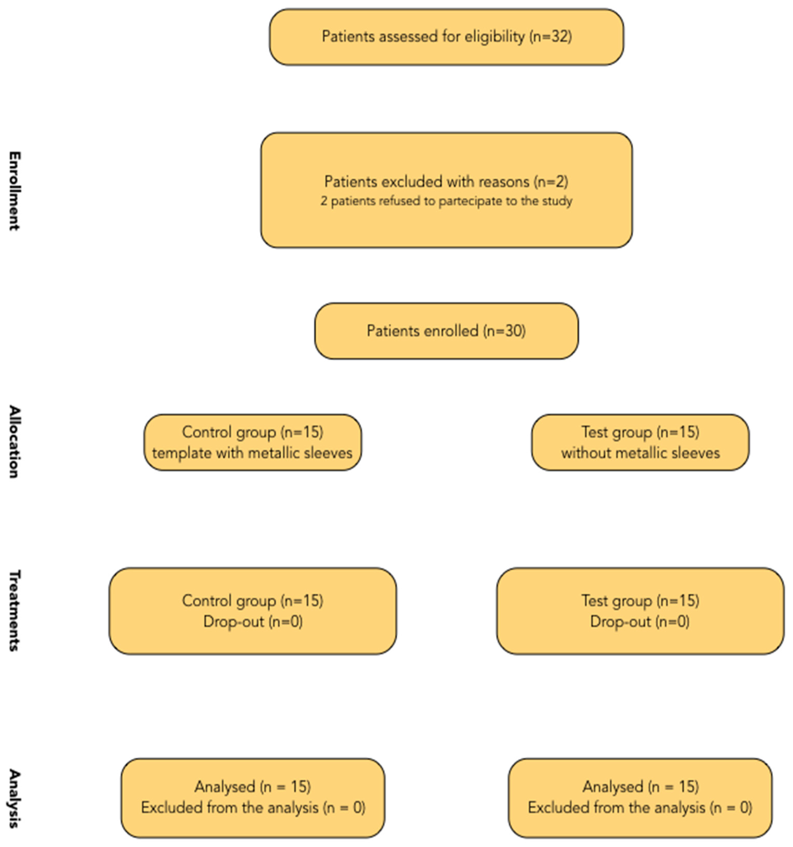 Dentistry 07 00041 g006 550