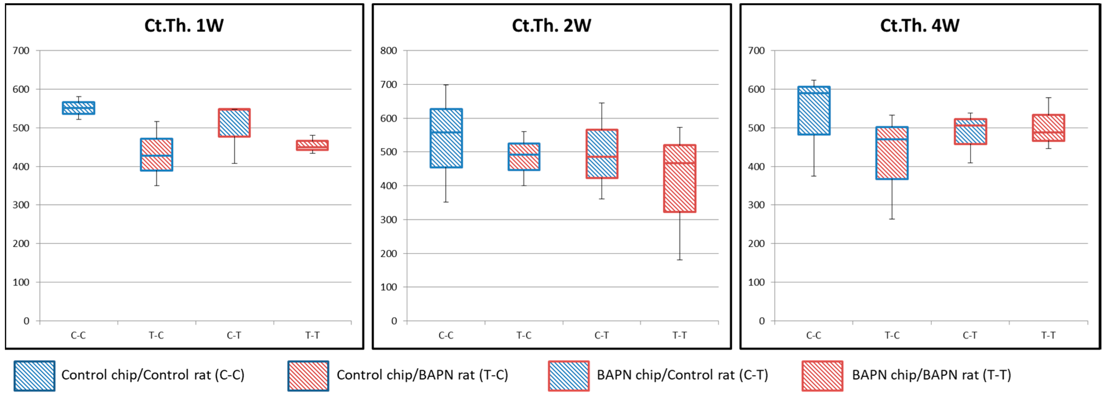 Dentistry 07 00045 g004 550