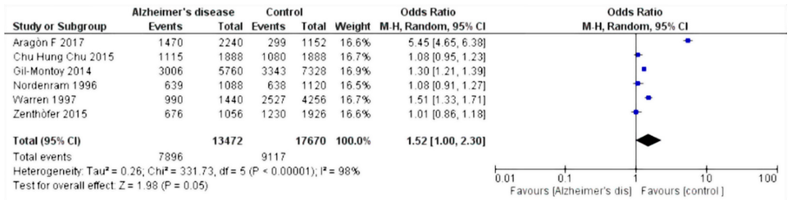 Dentistry 07 00049 g002 Dentistry 07 00049 g002