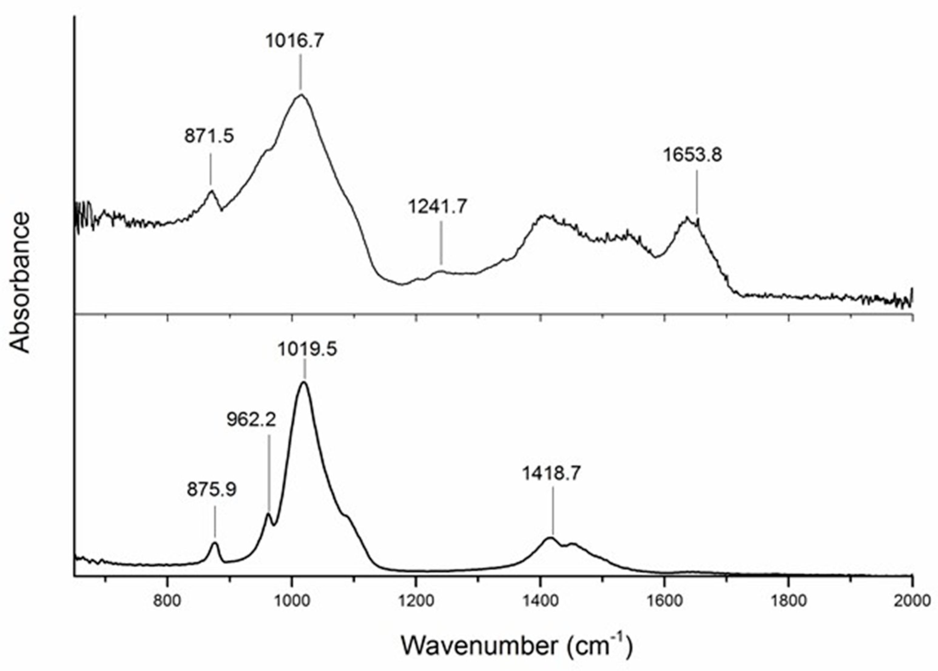 Dentistry 07 00070 g001 Dentistry 07 00070 g001