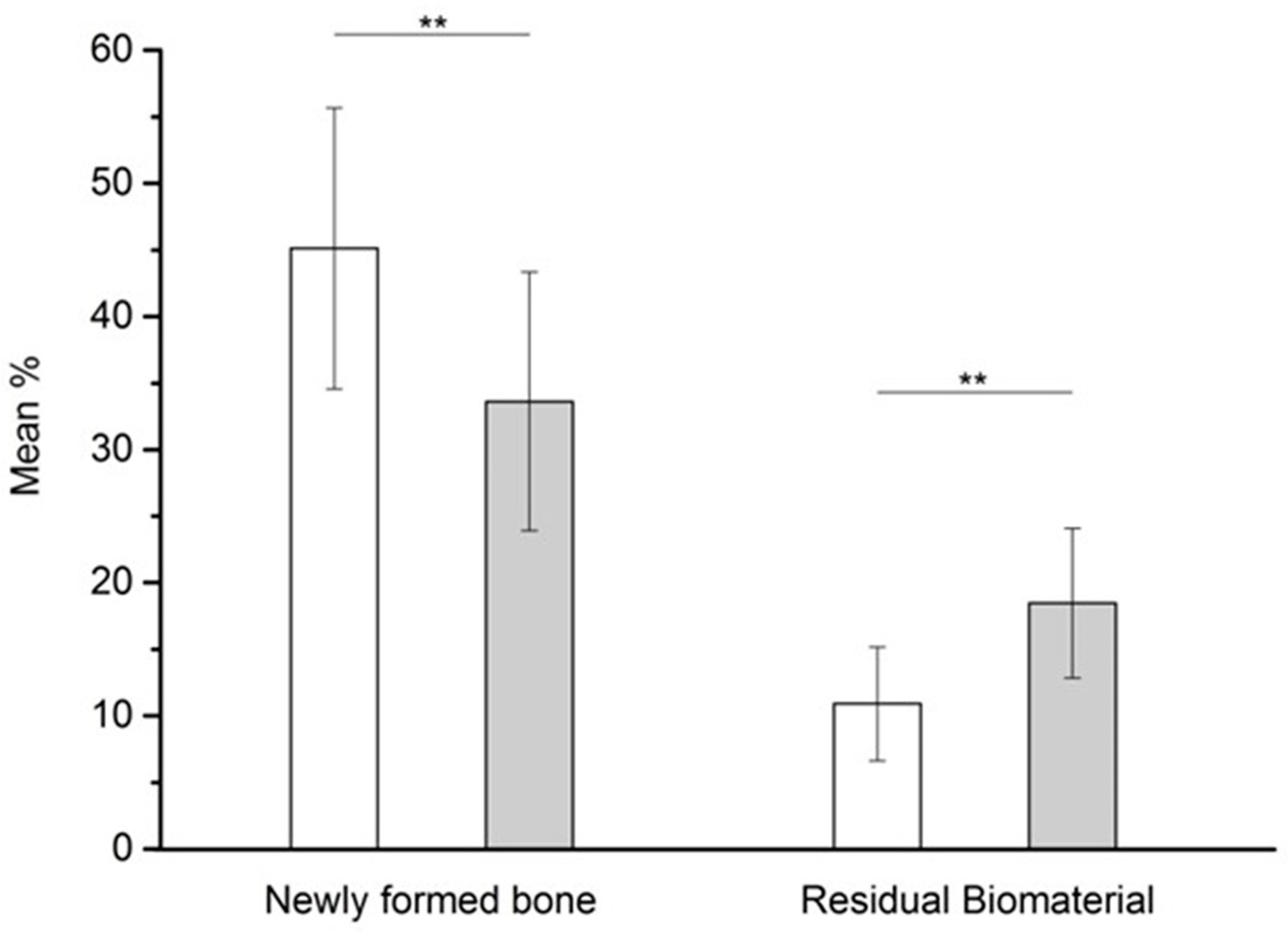 Dentistry 07 00070 g006 Dentistry 07 00070 g006