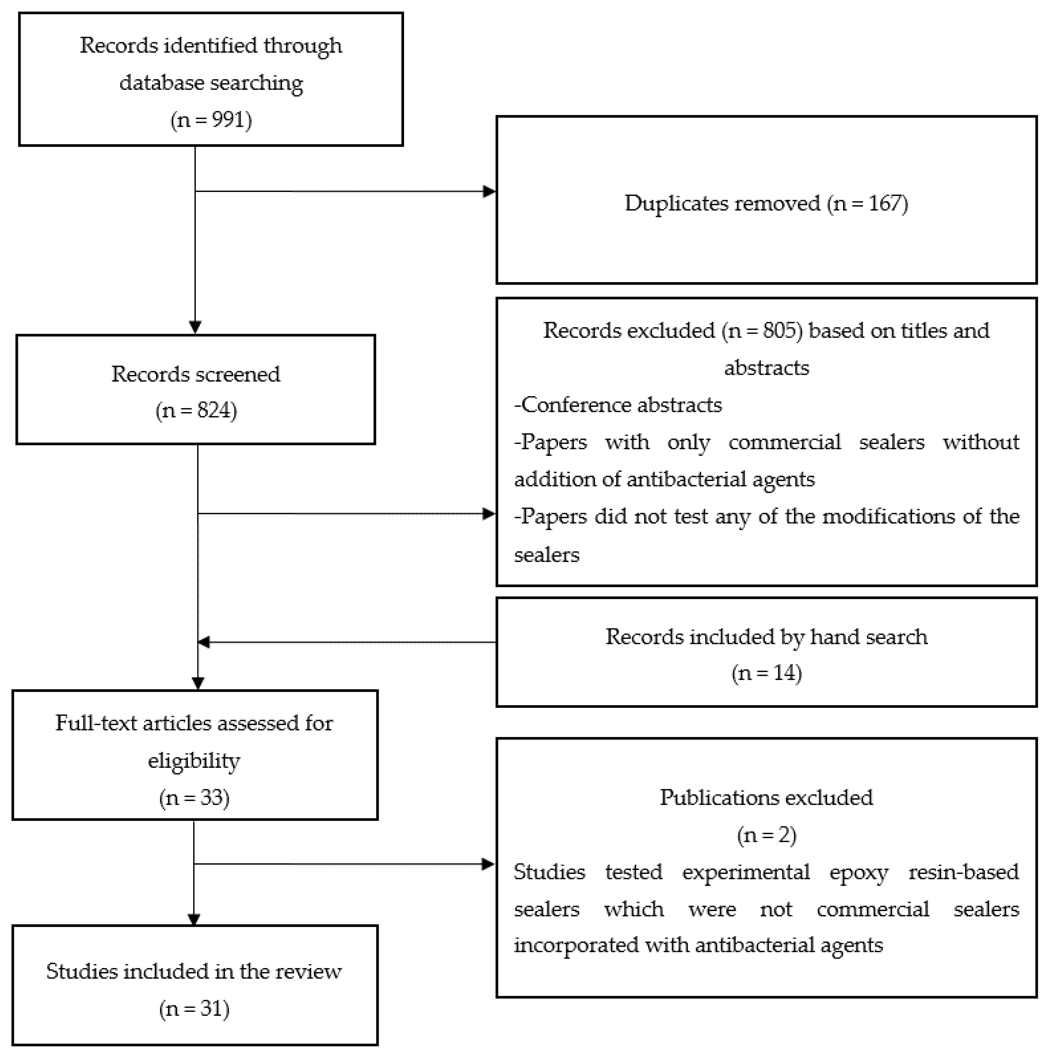 Dentistry 07 00072 g001 Dentistry 07 00072 g001