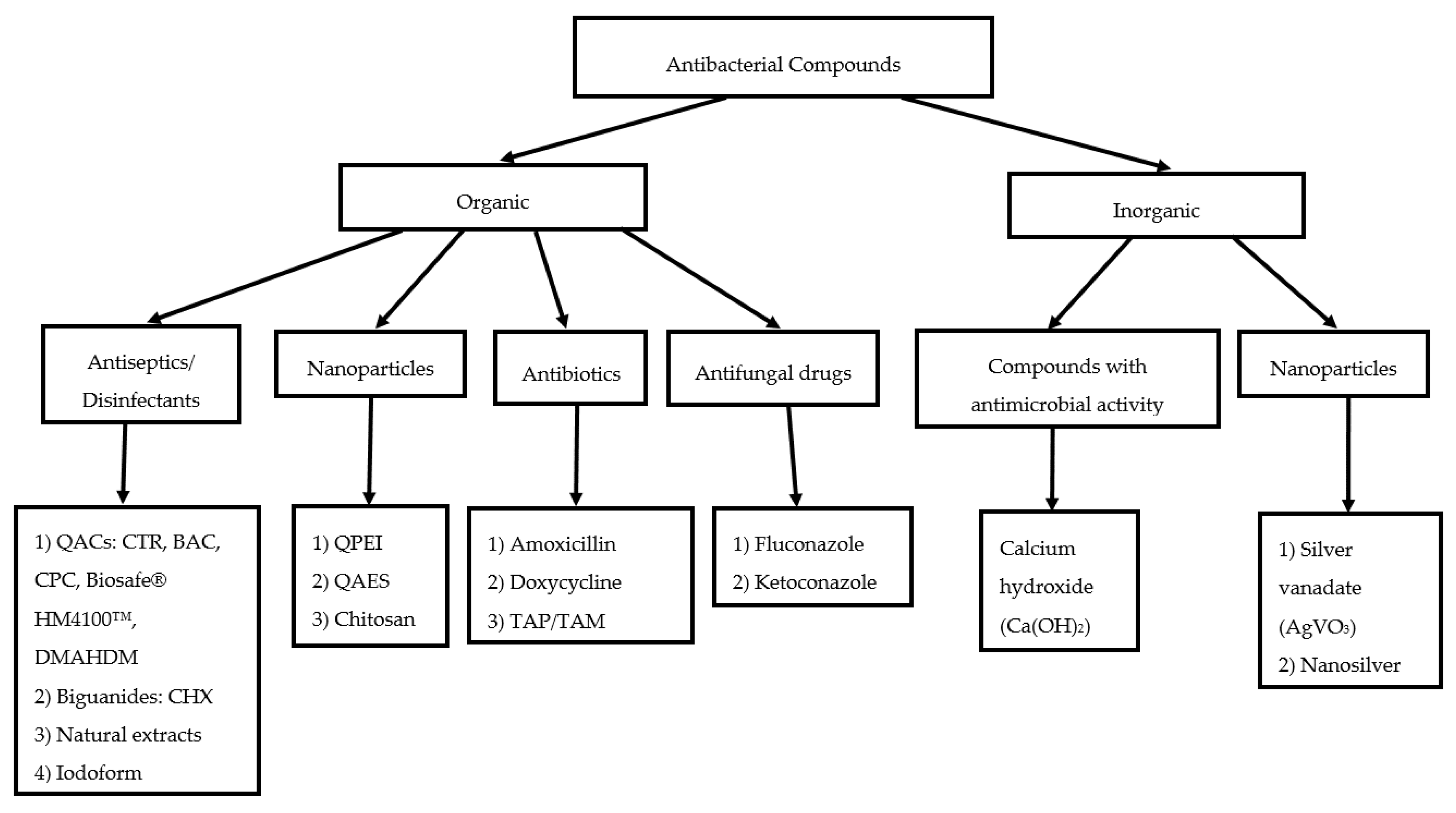 Dentistry 07 00072 g002 Dentistry 07 00072 g002