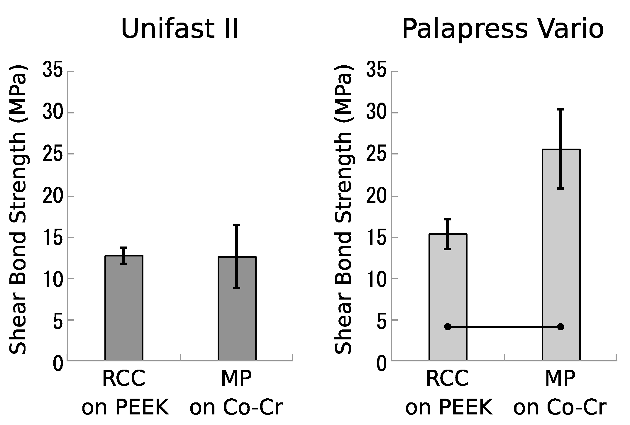 Dentistry 07 00082 g003