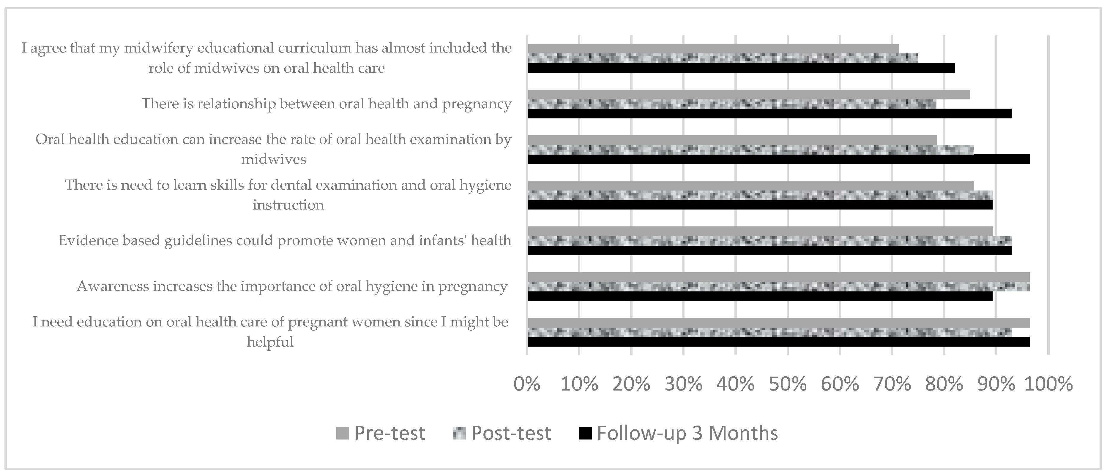 Foundations skills for midwifery oral hygiene essay 08 picture