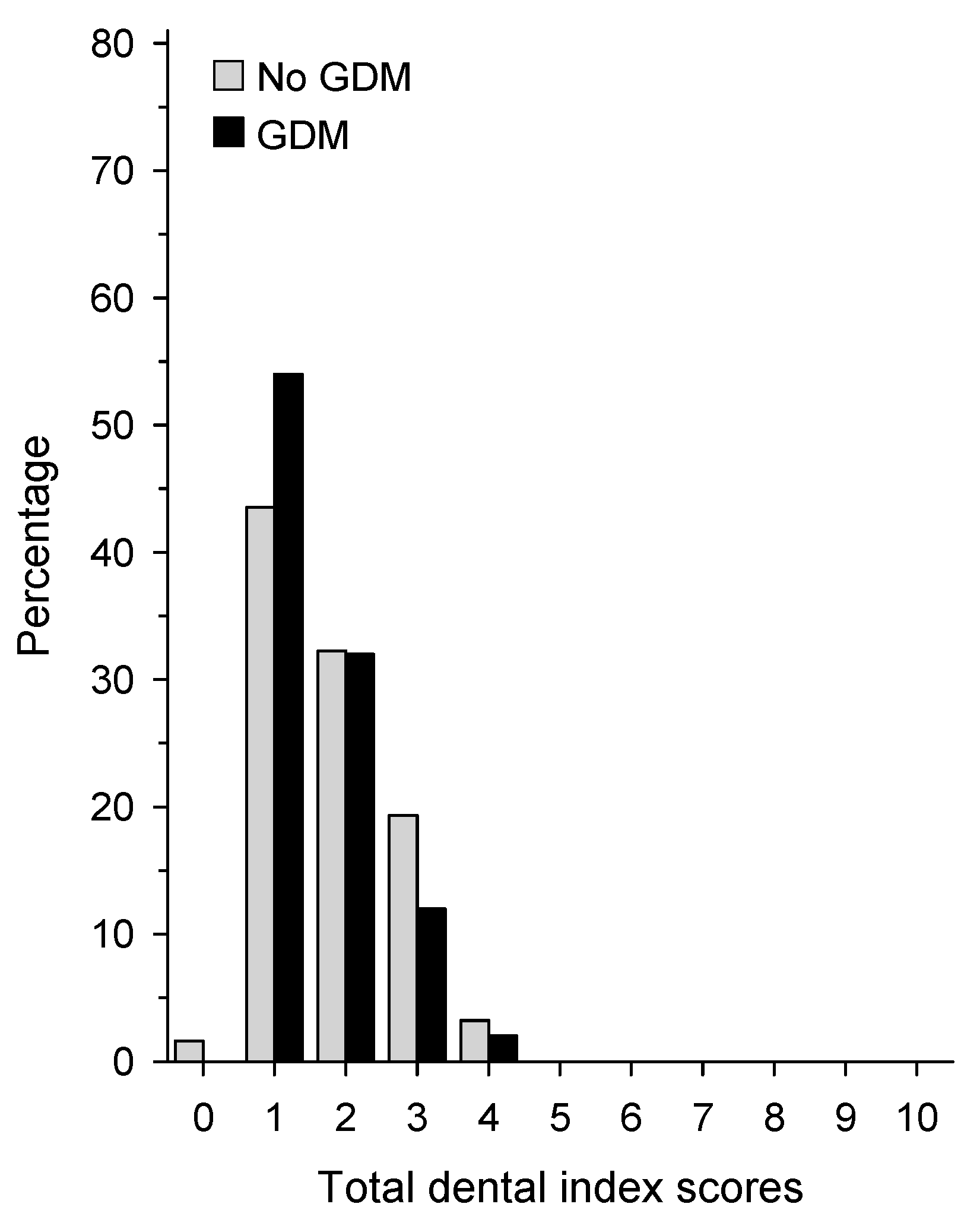 Dentistry 07 00092 g002