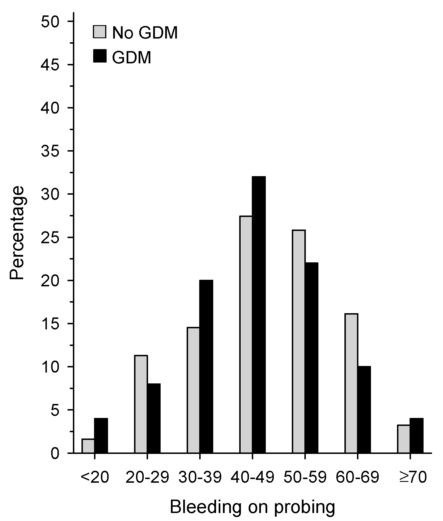Dentistry 07 00092 g003