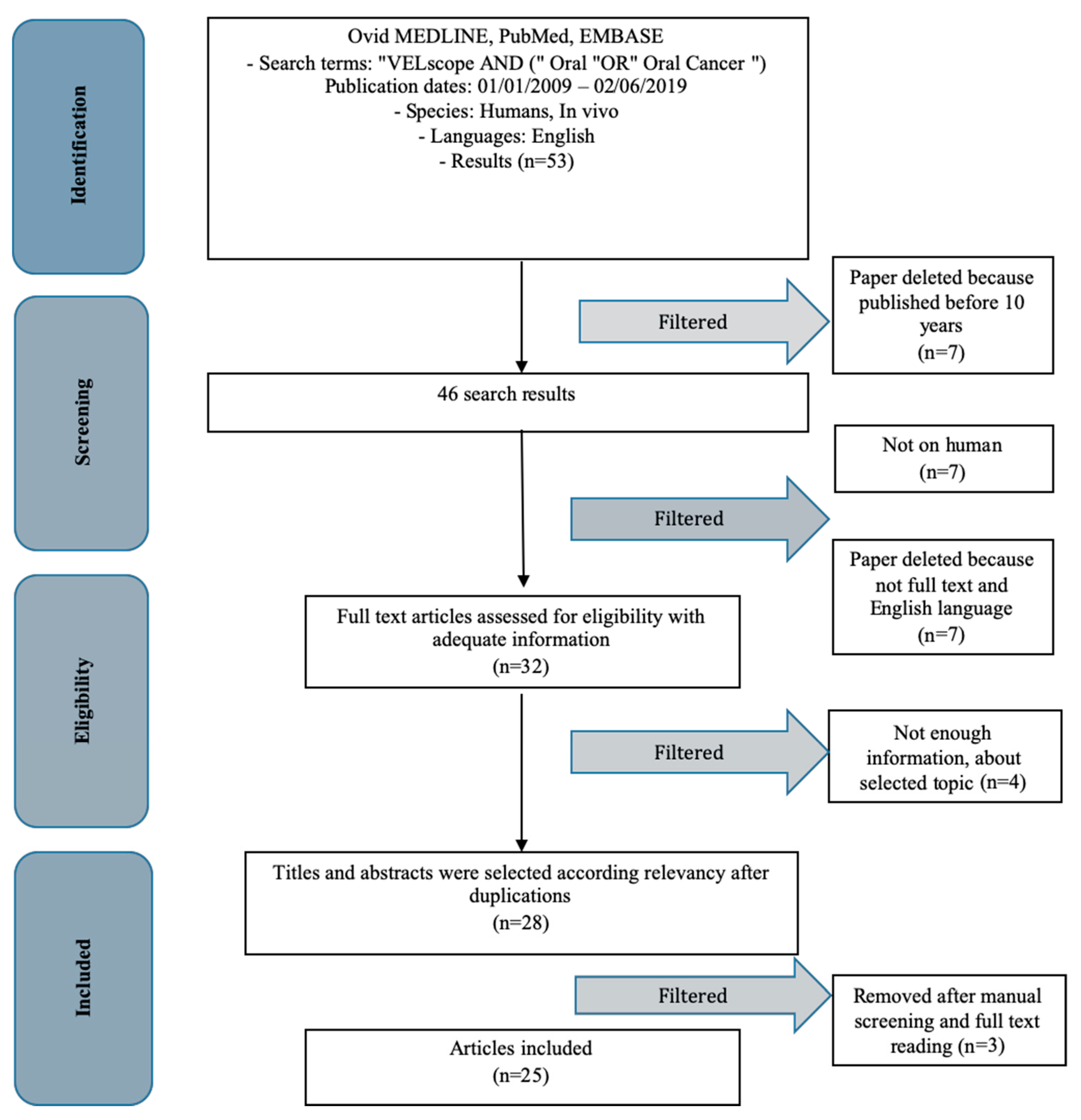 Dentistry 07 00093 g003