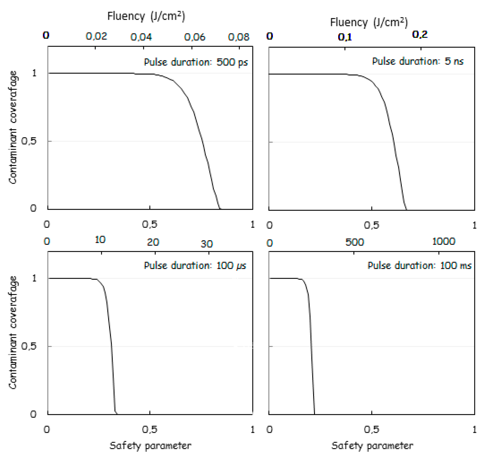 Dentistry 07 00099 g002 Dentistry 07 00099 g002