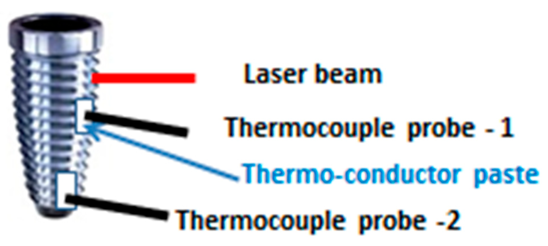 Dentistry 07 00099 g003 Dentistry 07 00099 g003
