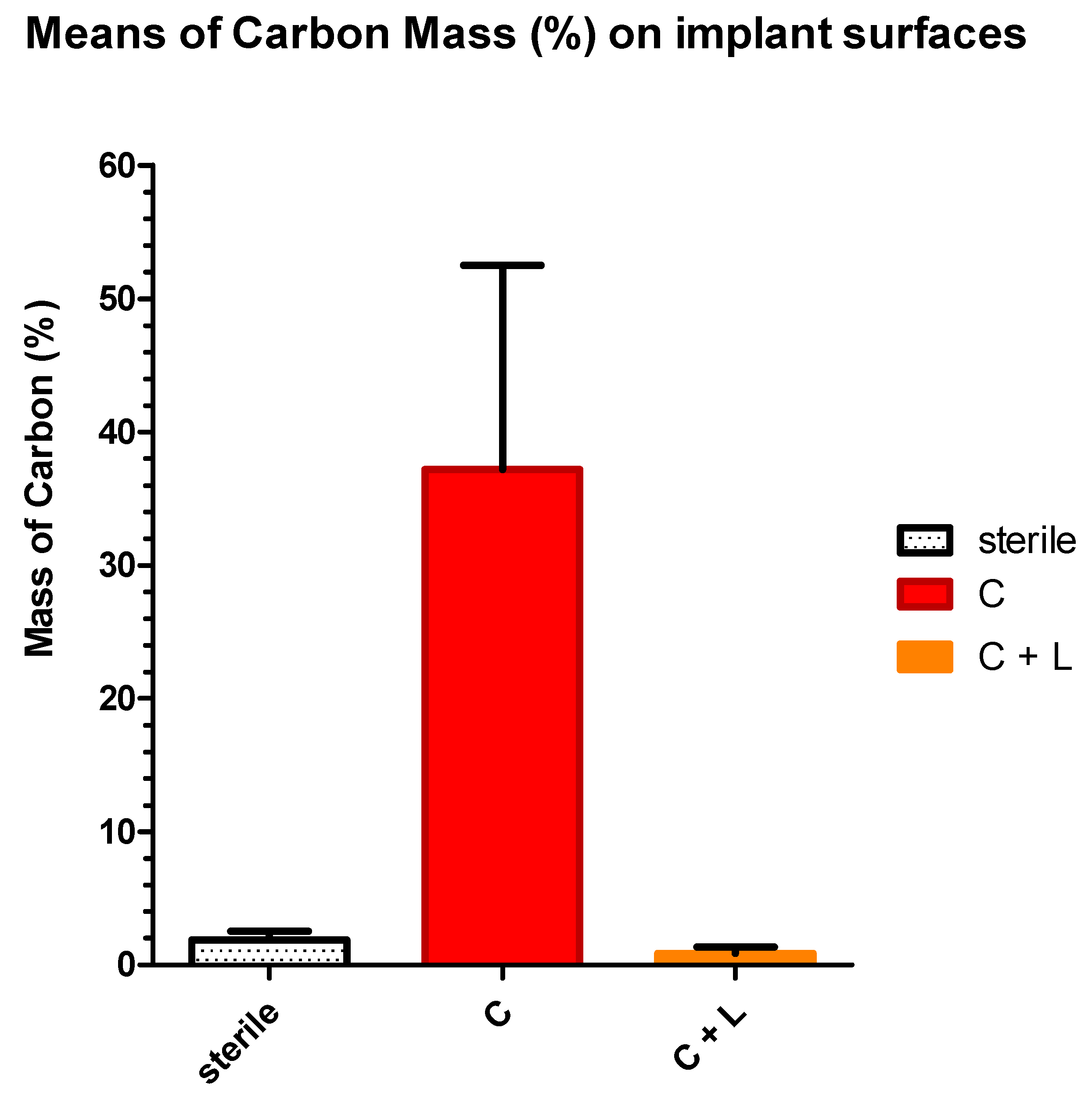 Dentistry 07 00099 g007 Dentistry 07 00099 g007