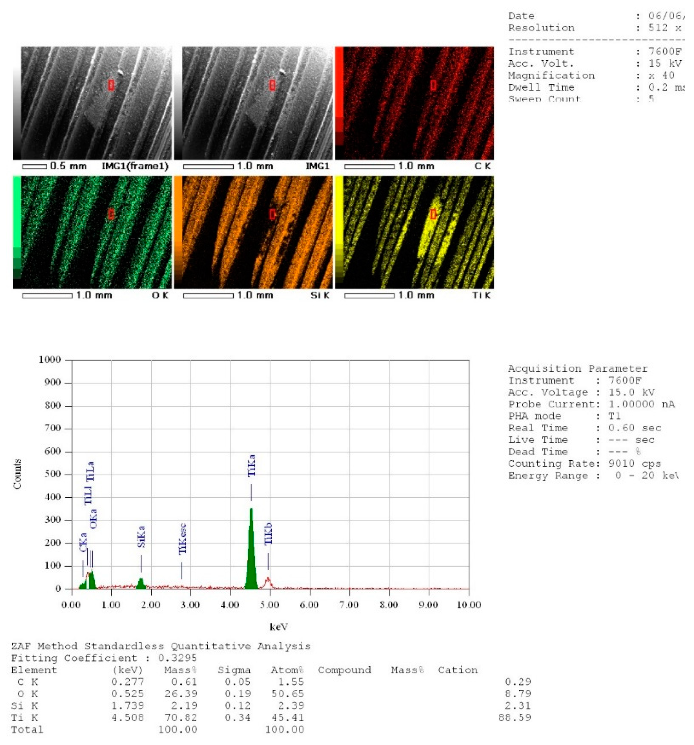 Dentistry 07 00099 g008 Dentistry 07 00099 g008