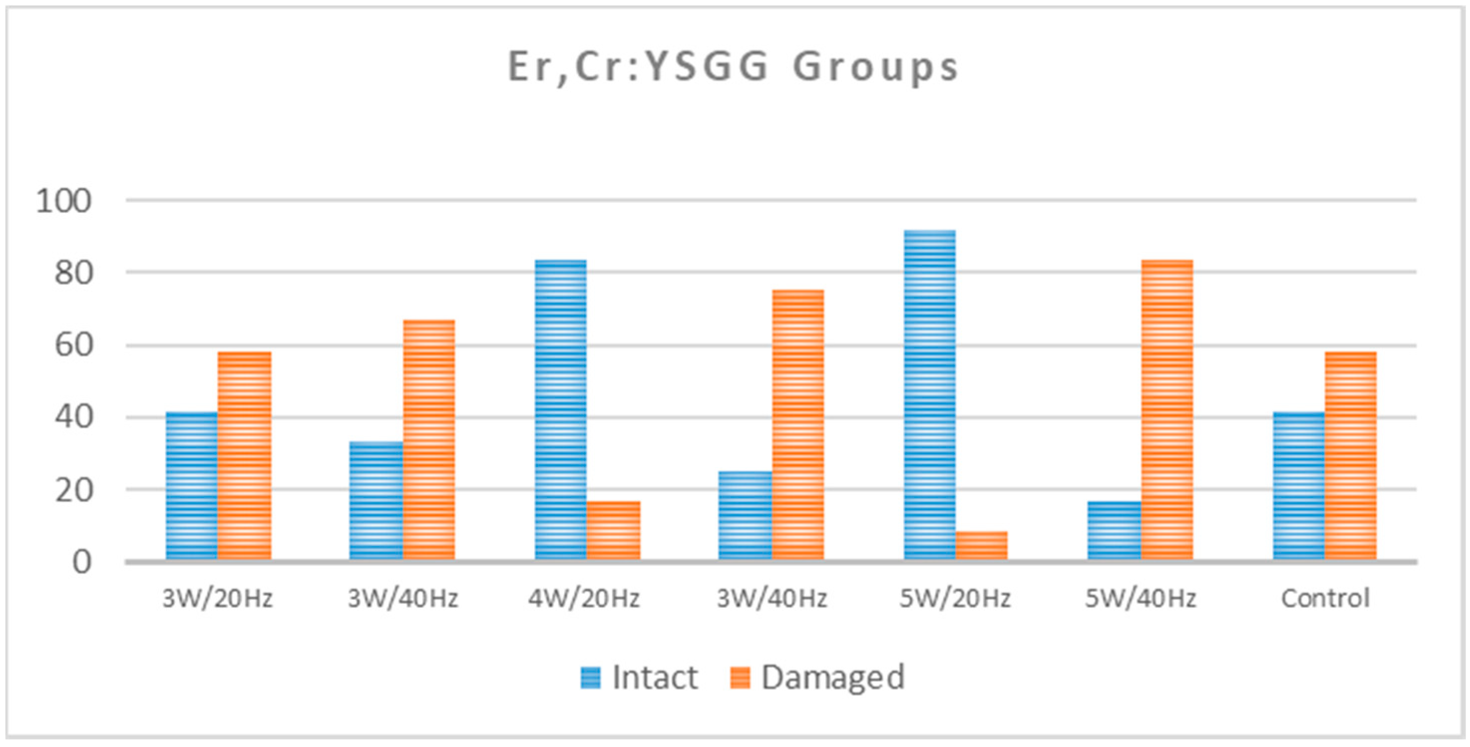 Dentistry 08 00006 g005 Dentistry 08 00006 g005