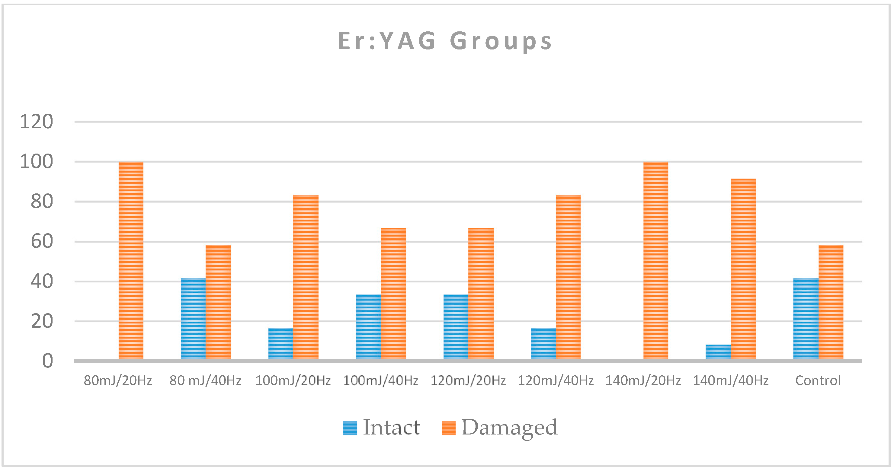 Dentistry 08 00006 g006 Dentistry 08 00006 g006