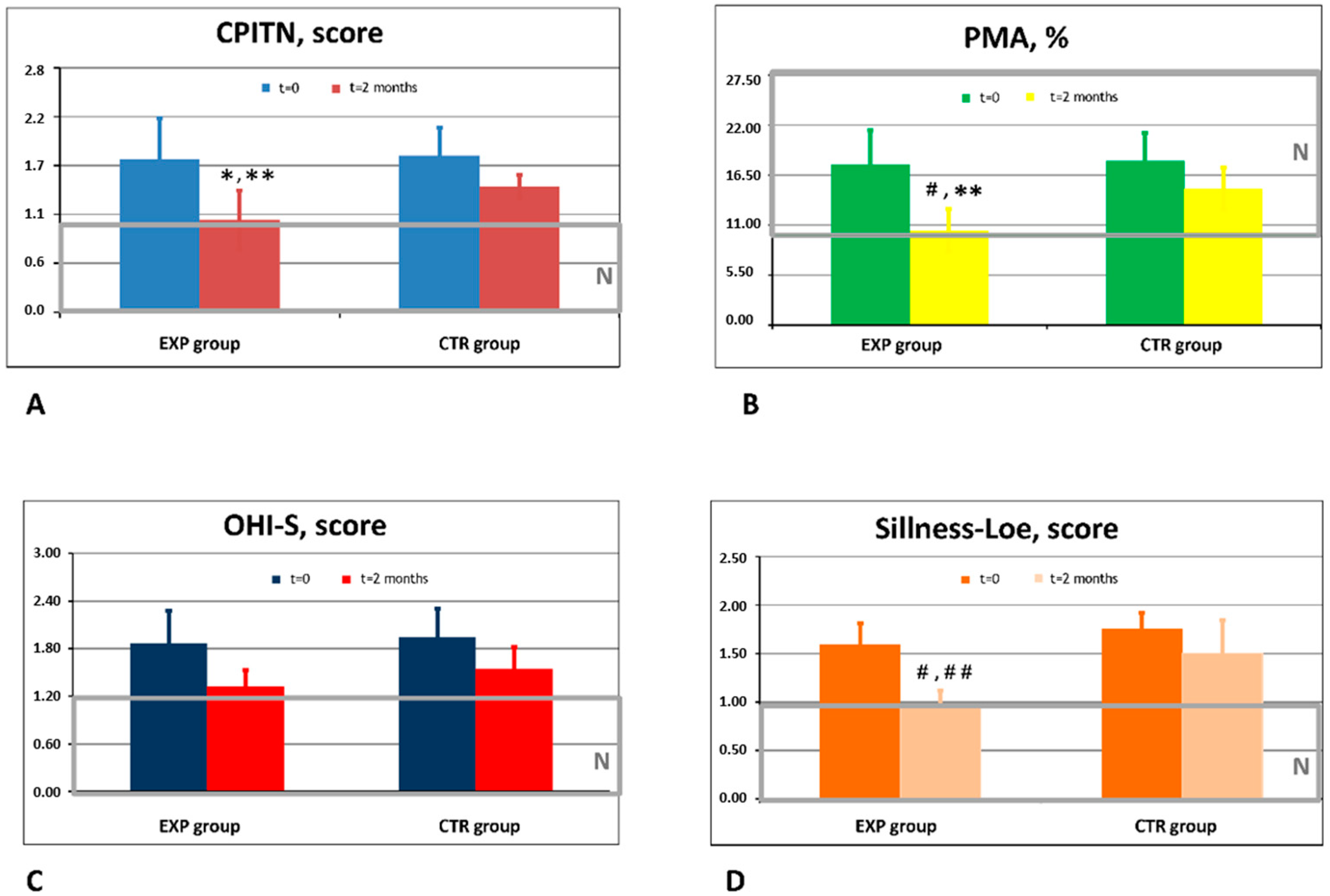 Dentistry 08 00010 g001 Dentistry 08 00010 g001
