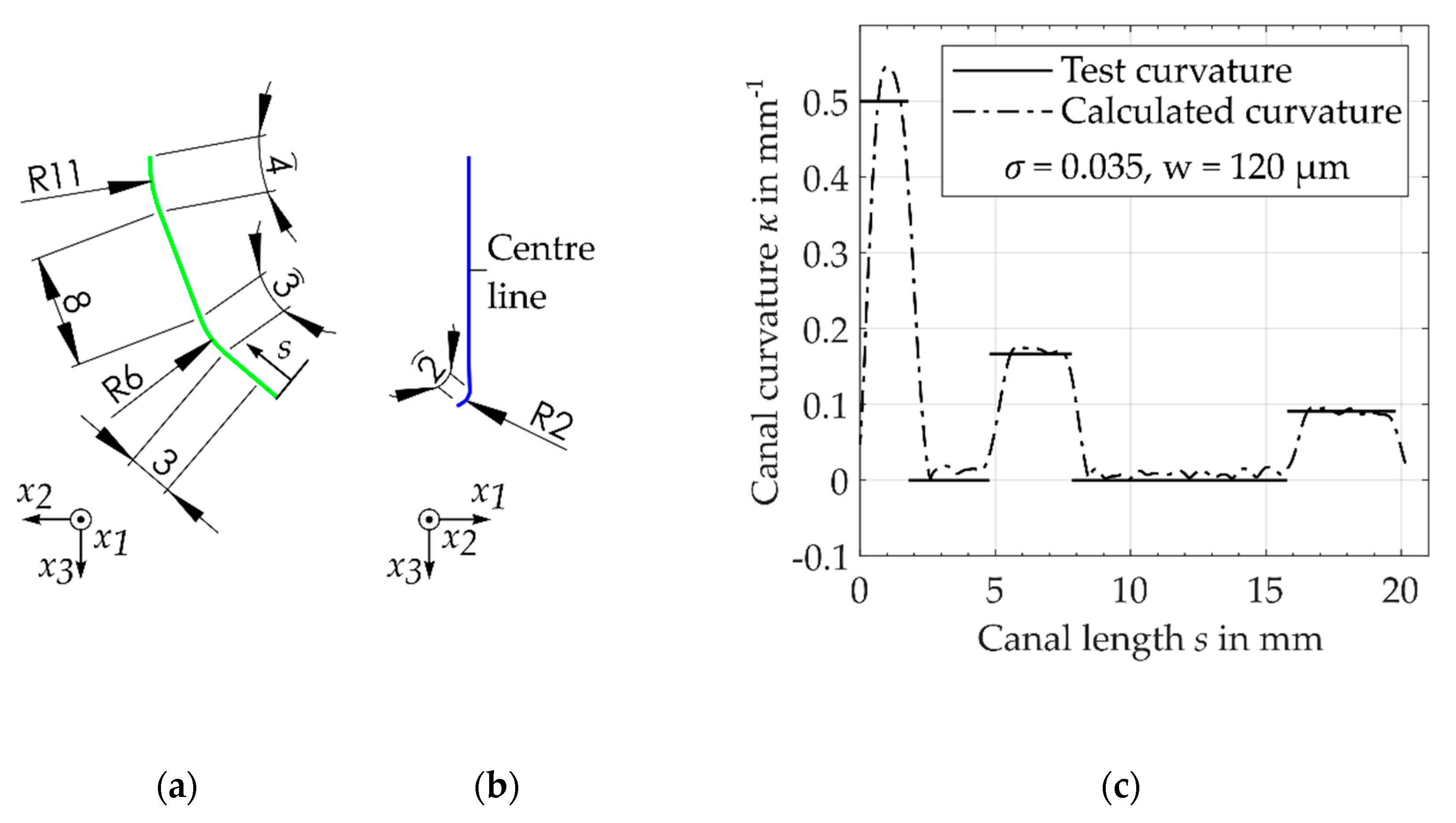 Dentistry 08 00016 g004 Dentistry 08 00016 g004