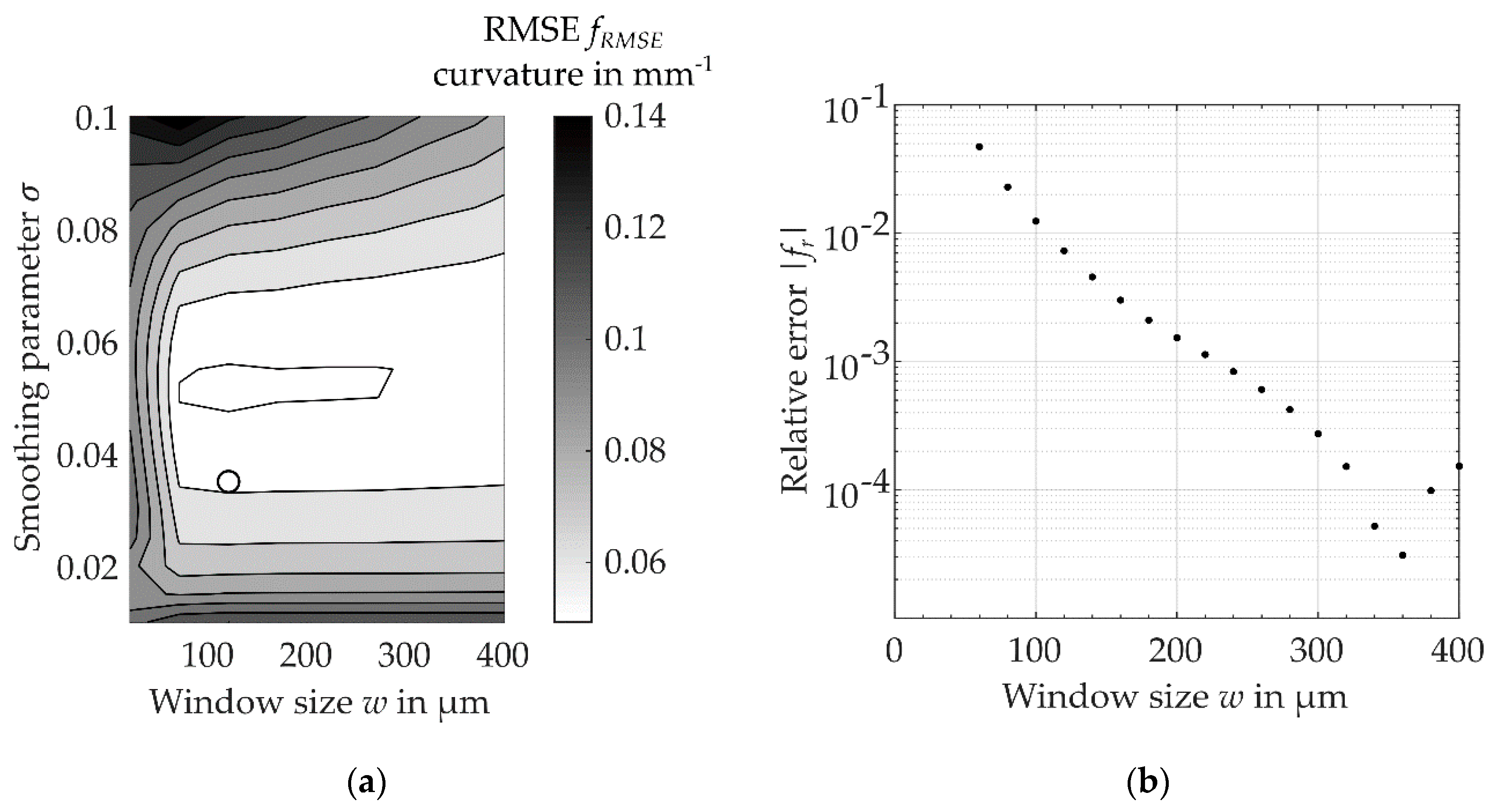 Dentistry 08 00016 g005 Dentistry 08 00016 g005