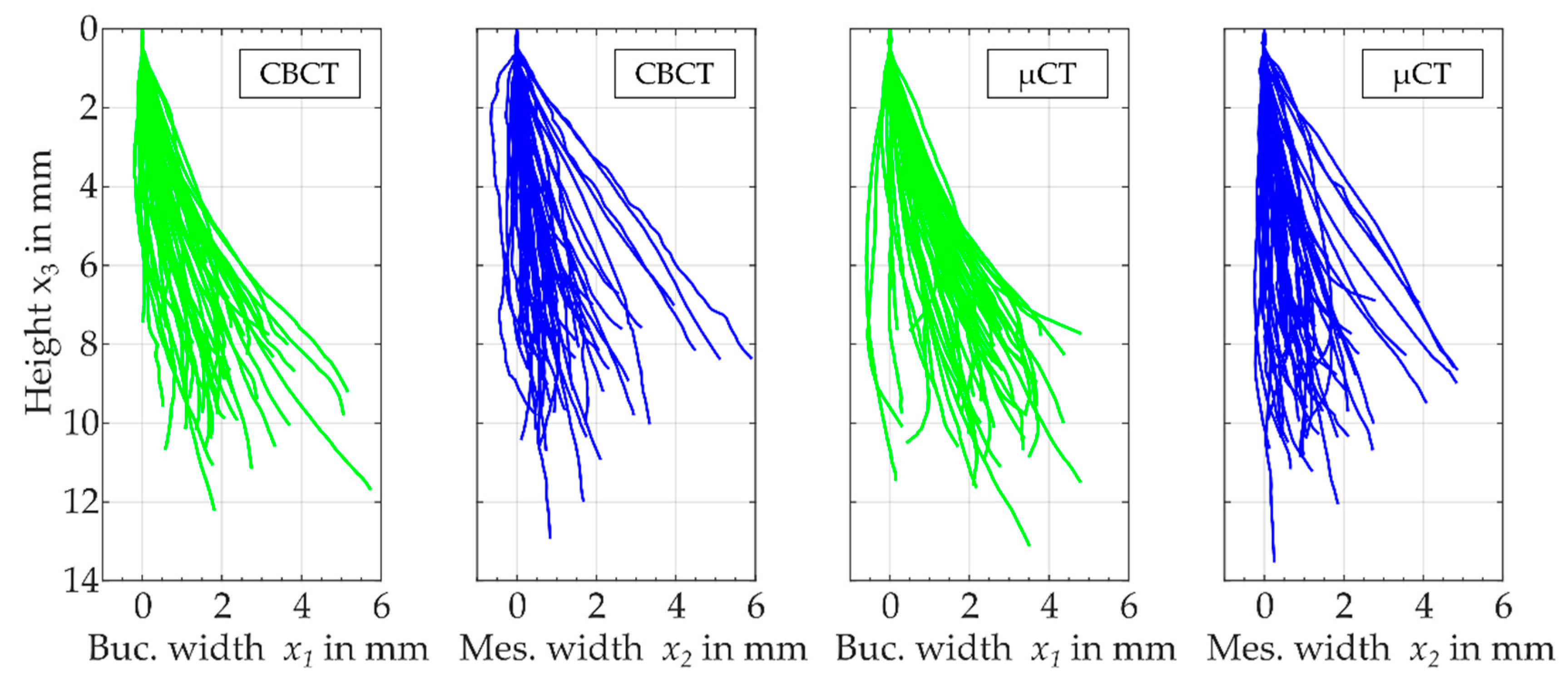 Dentistry 08 00016 g006 Dentistry 08 00016 g006