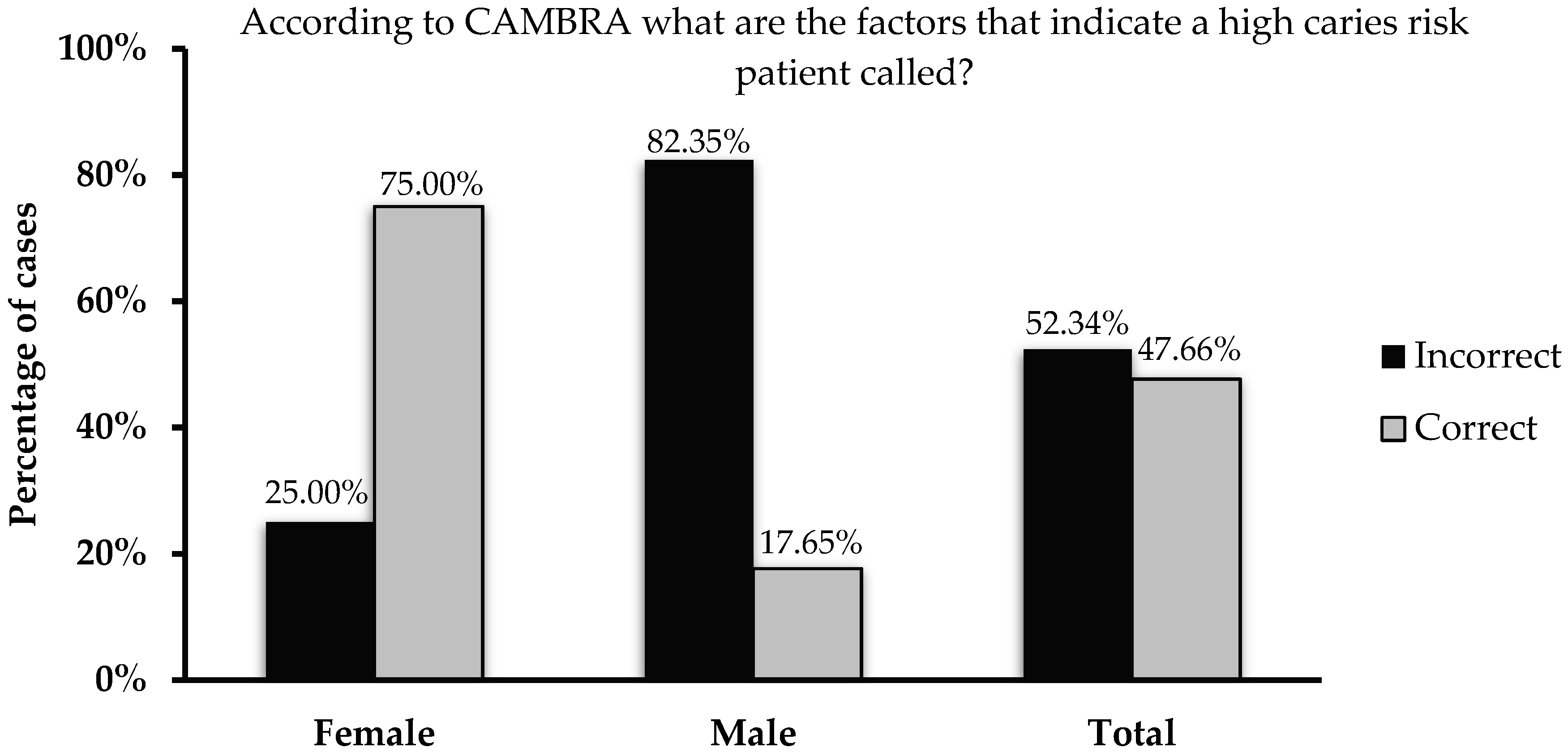 Dentistry 08 00031 g001 Dentistry 08 00031 g001