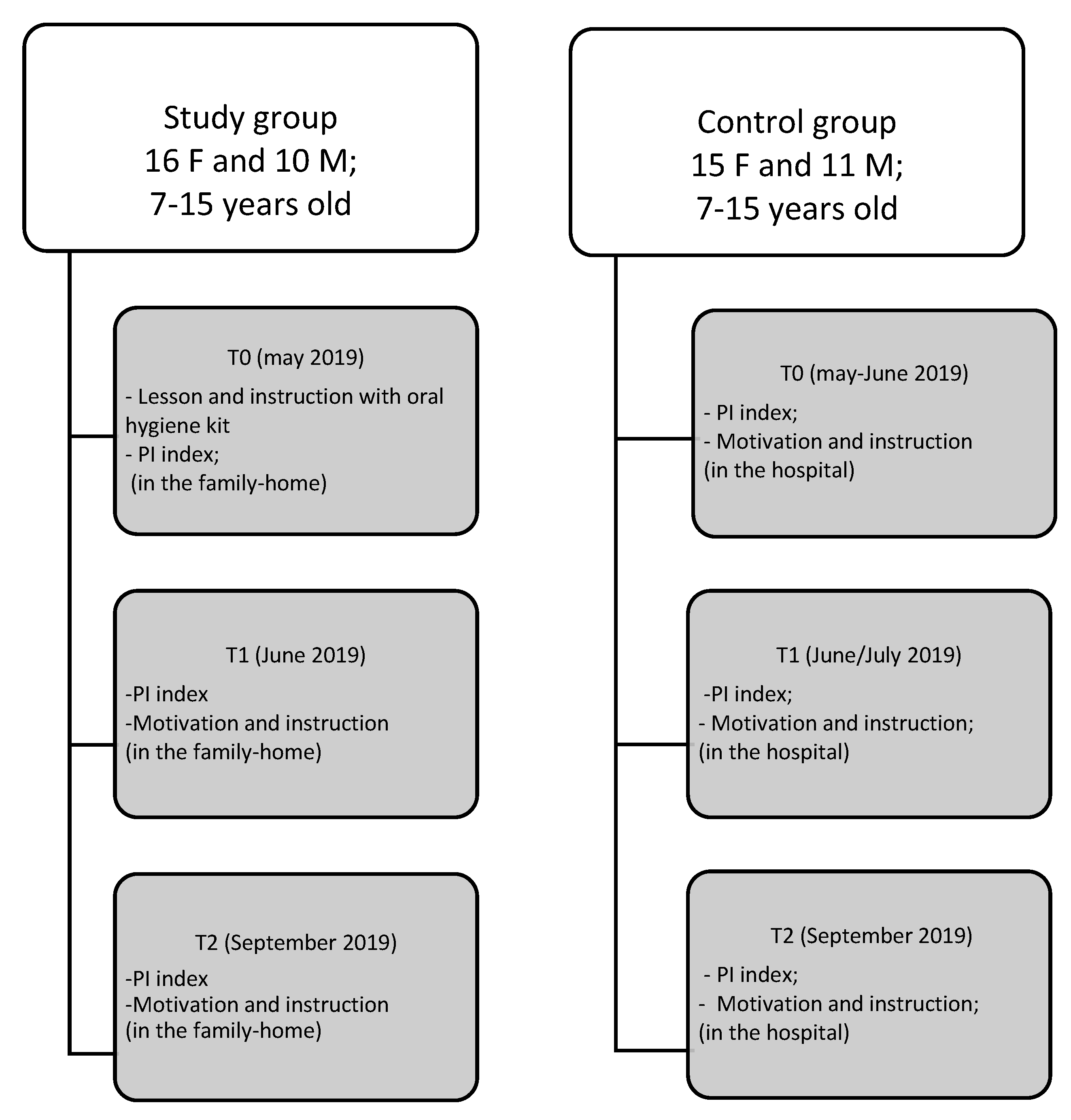 Dentistry 08 00033 g001