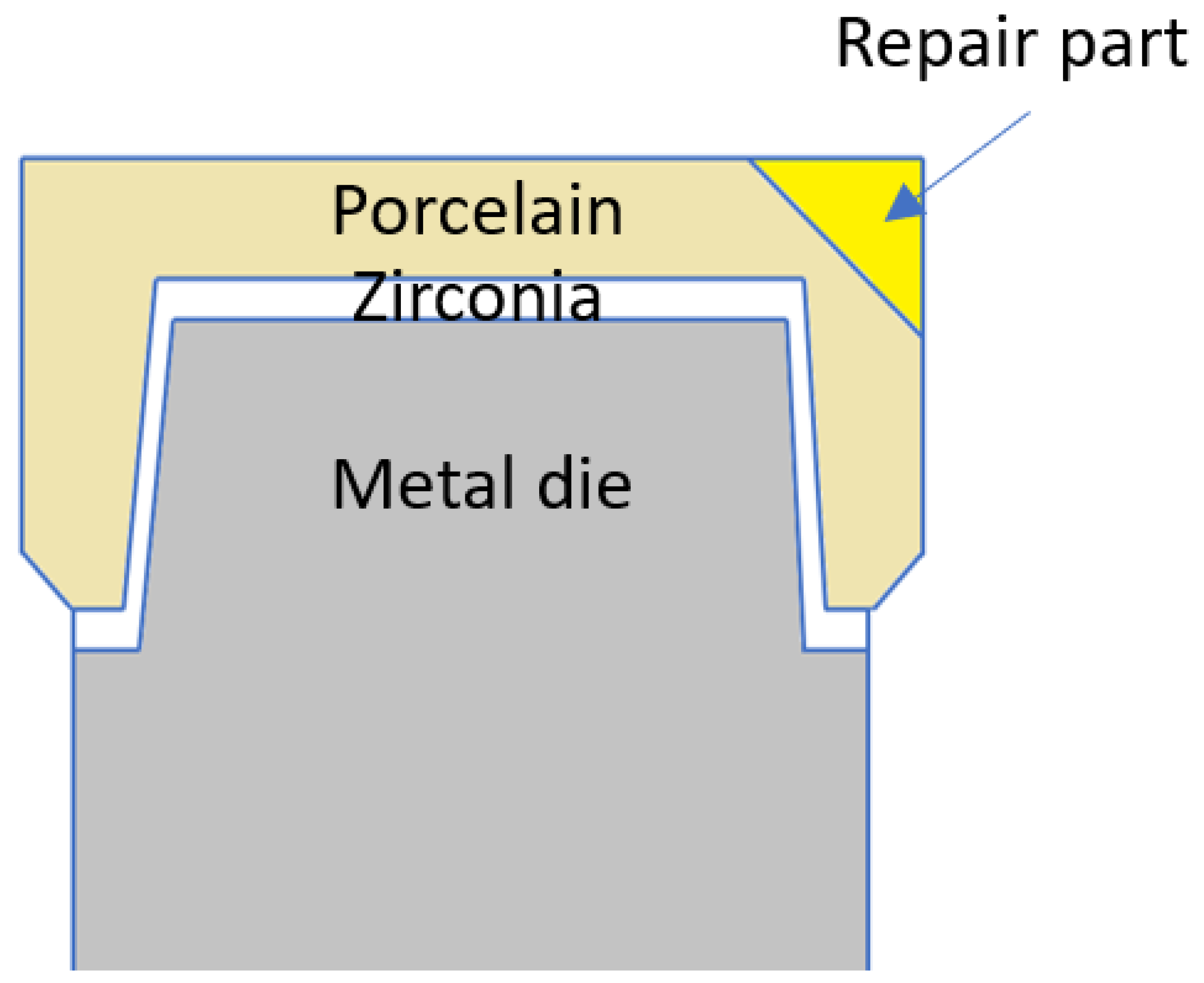 Dentistry 08 00037 g001