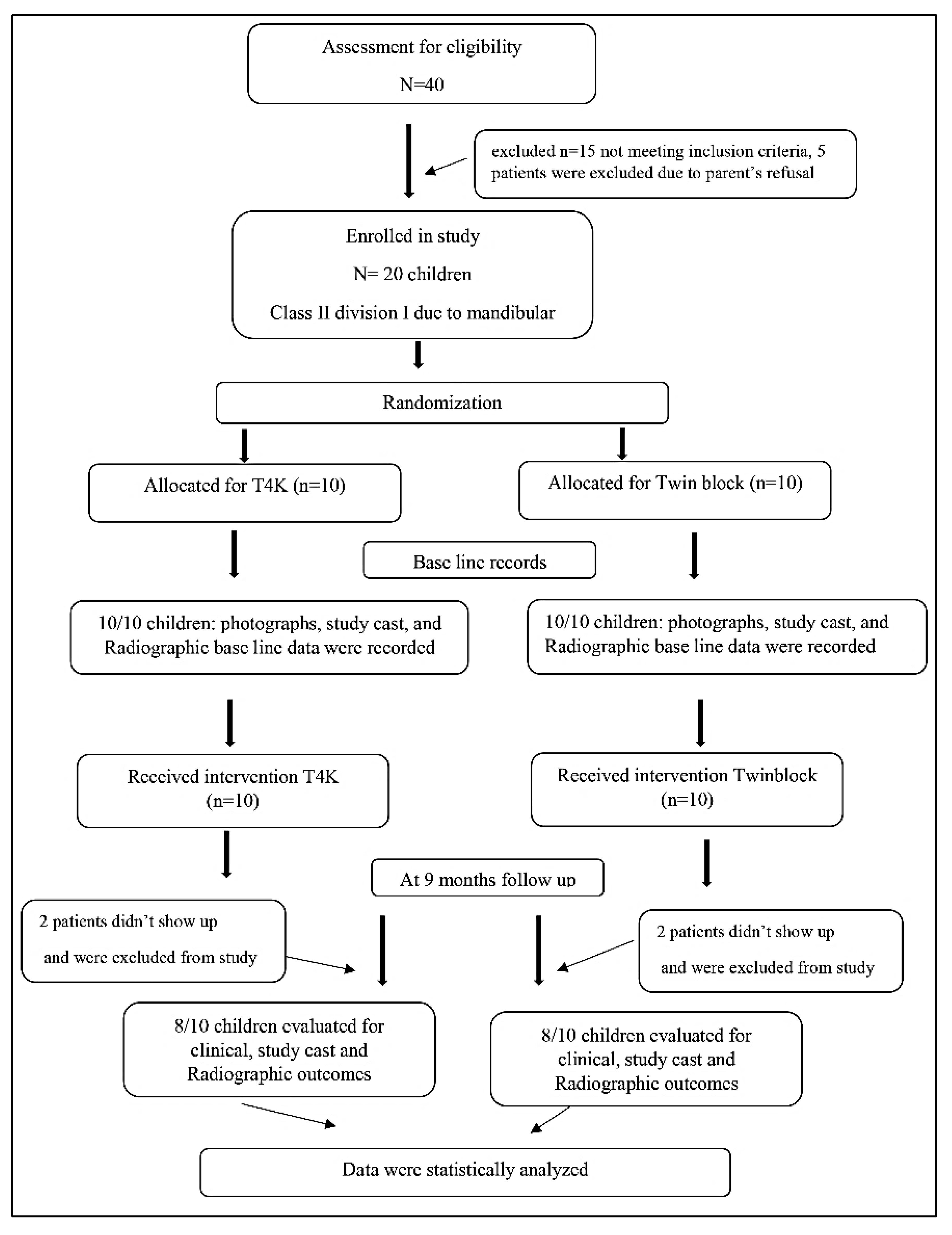Dentistry 08 00044 g002 Dentistry 08 00044 g002