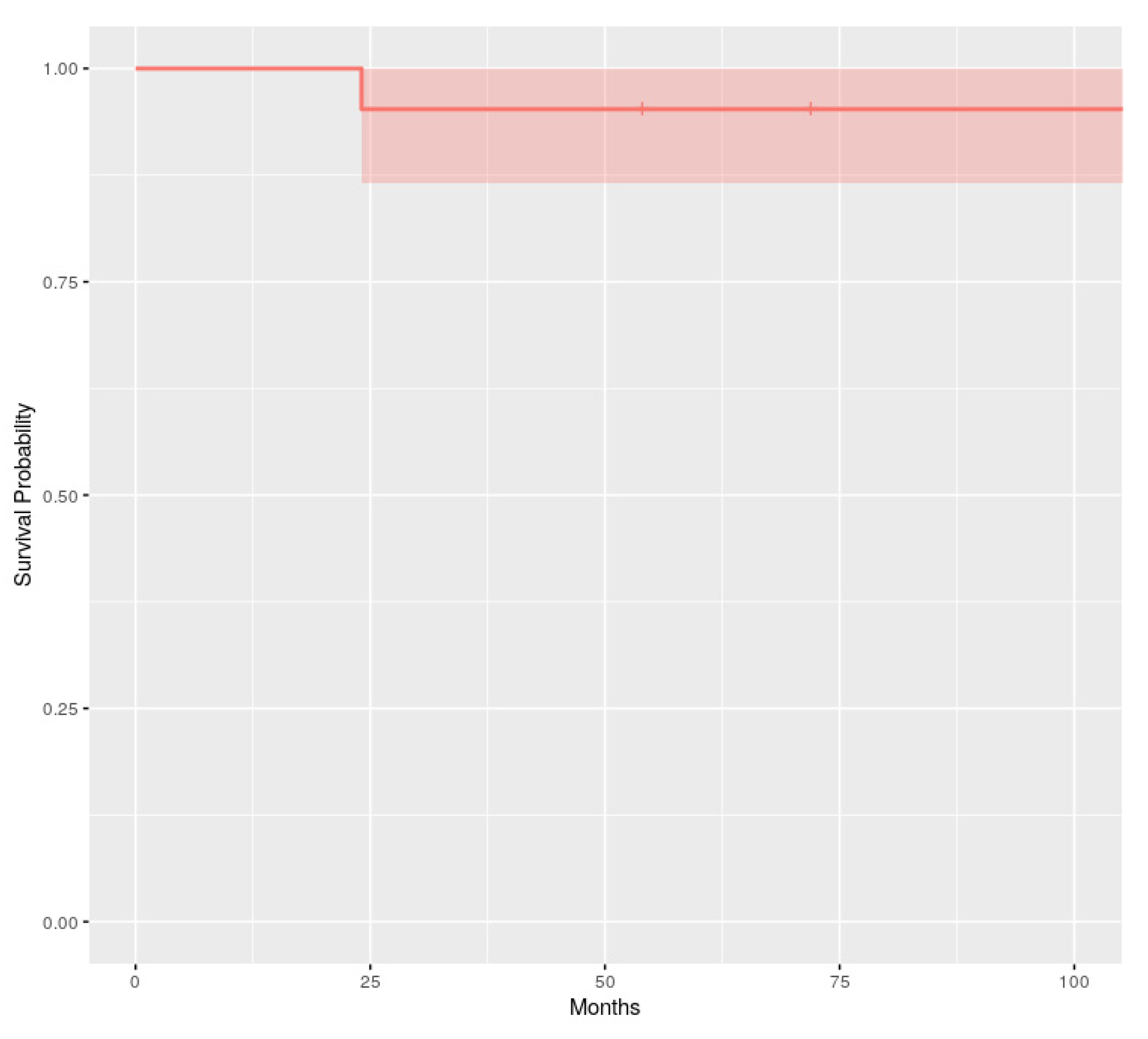 Dentistry 08 00048 g009 Dentistry 08 00048 g009