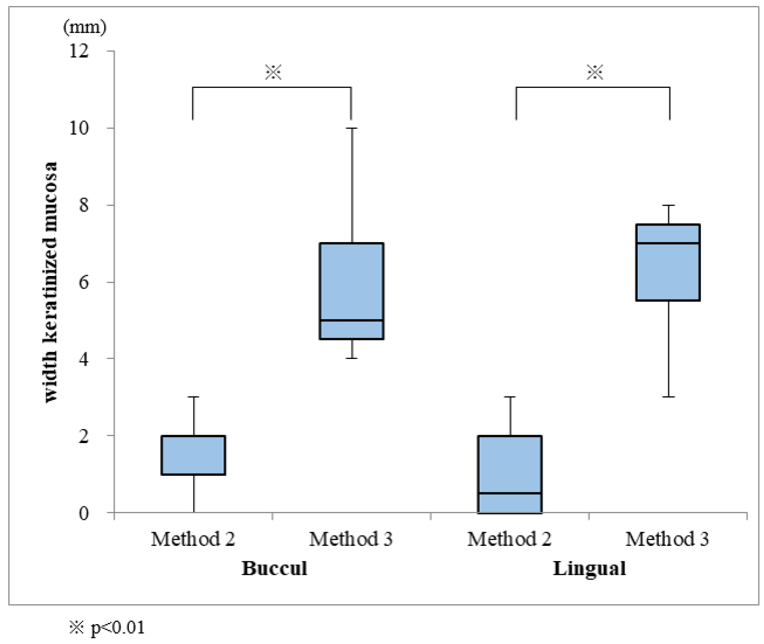 Dentistry 08 00067 g007 Dentistry 08 00067 g007