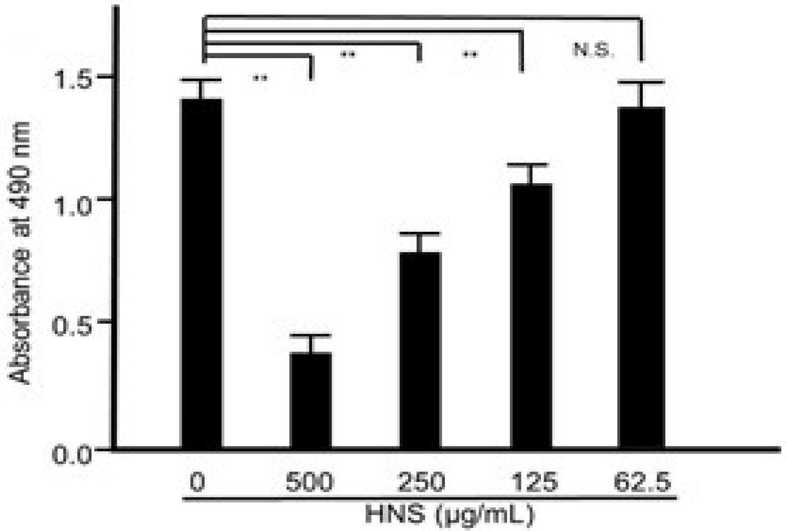 Dentistry 08 00071 g002