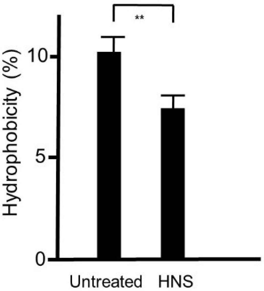Dentistry 08 00071 g006