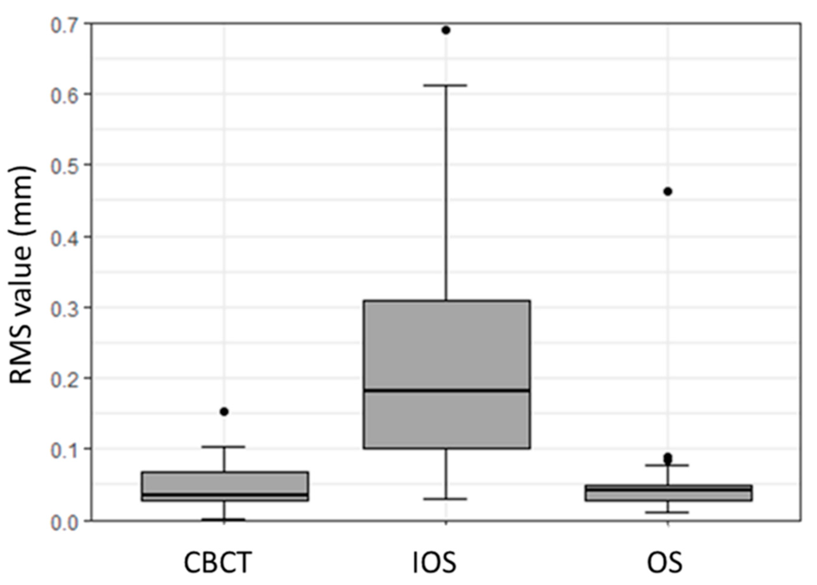 Dentistry 08 00079 g002