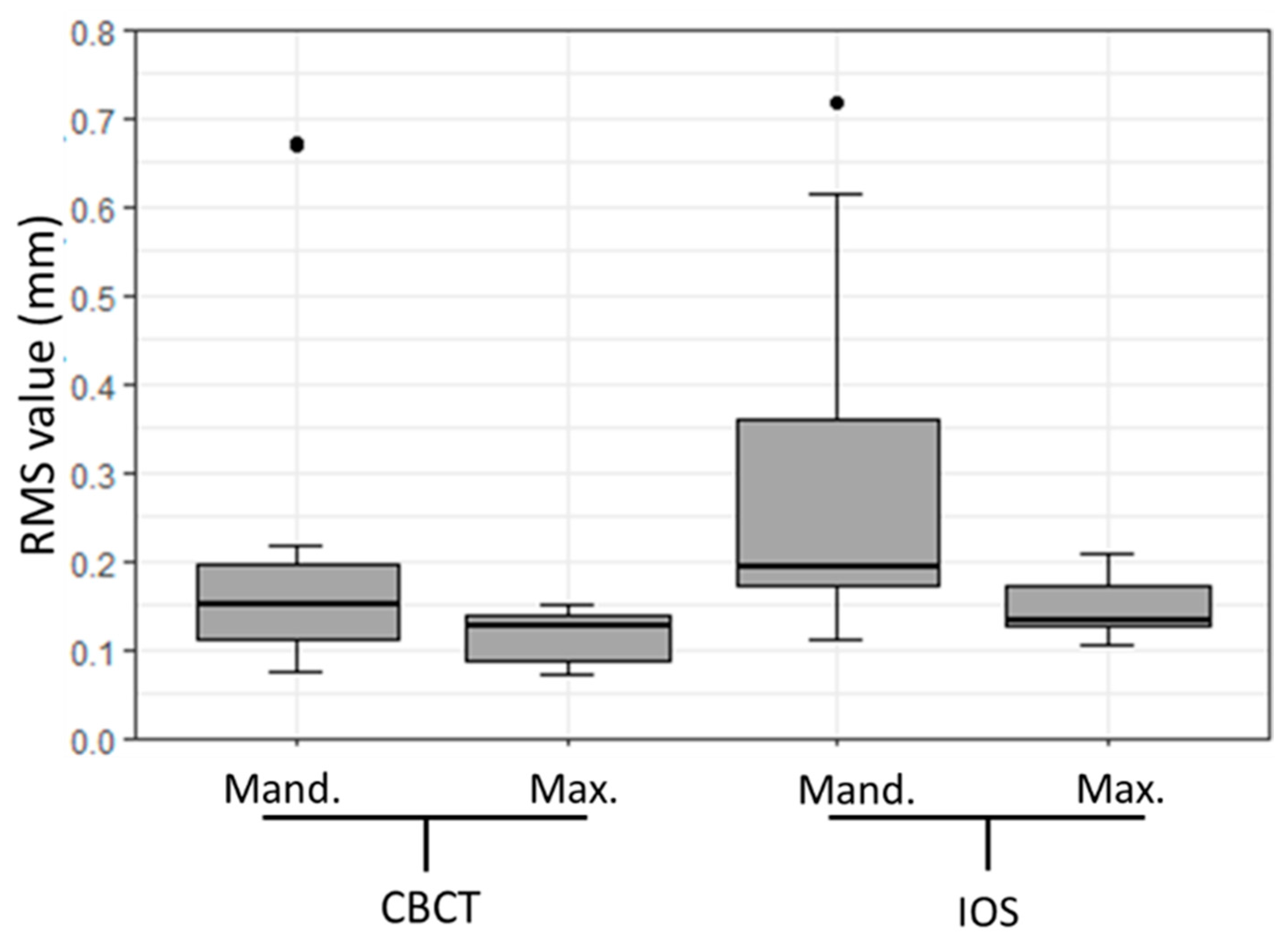 Dentistry 08 00079 g006