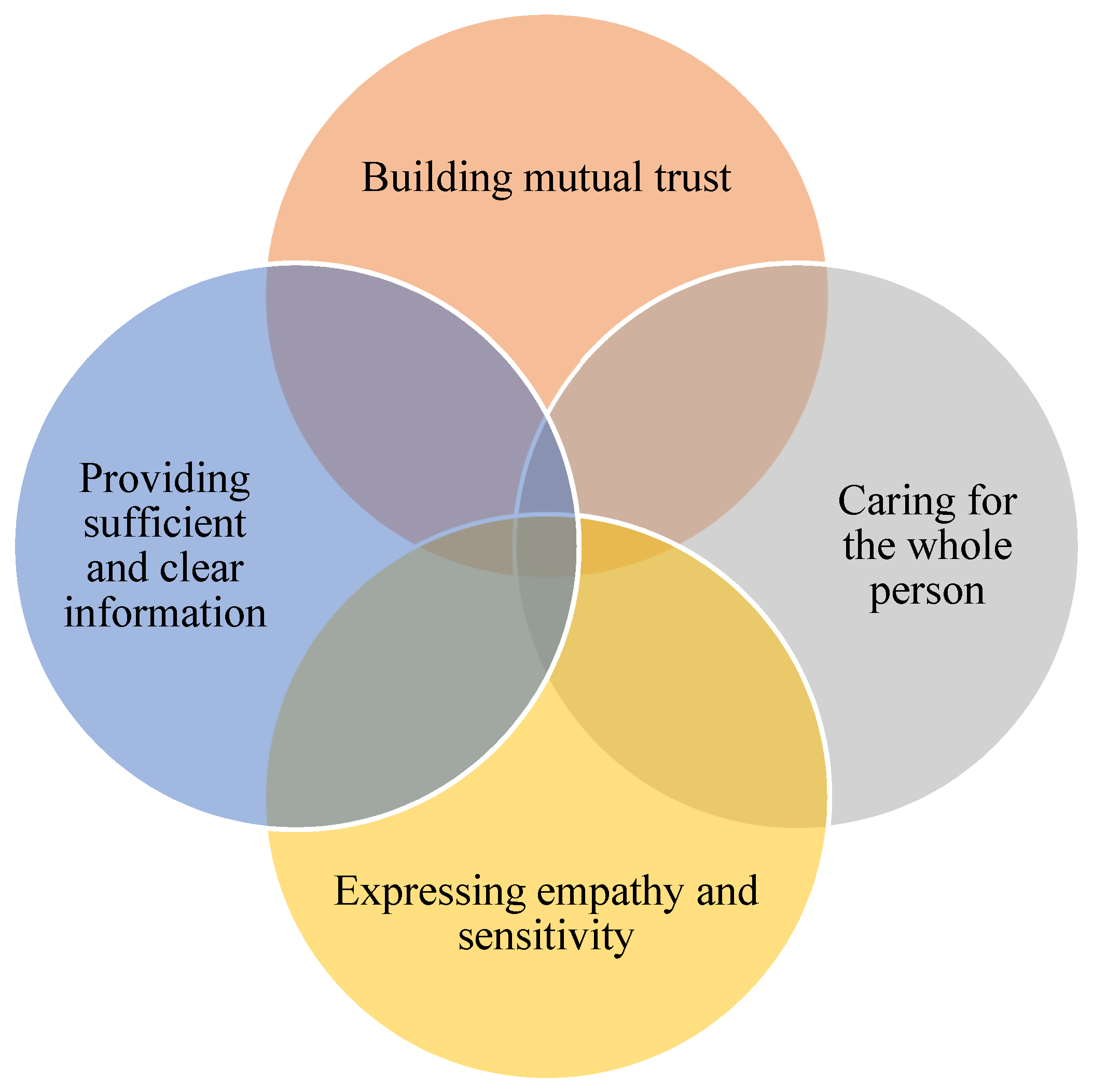 Dentistry 08 00082 g001