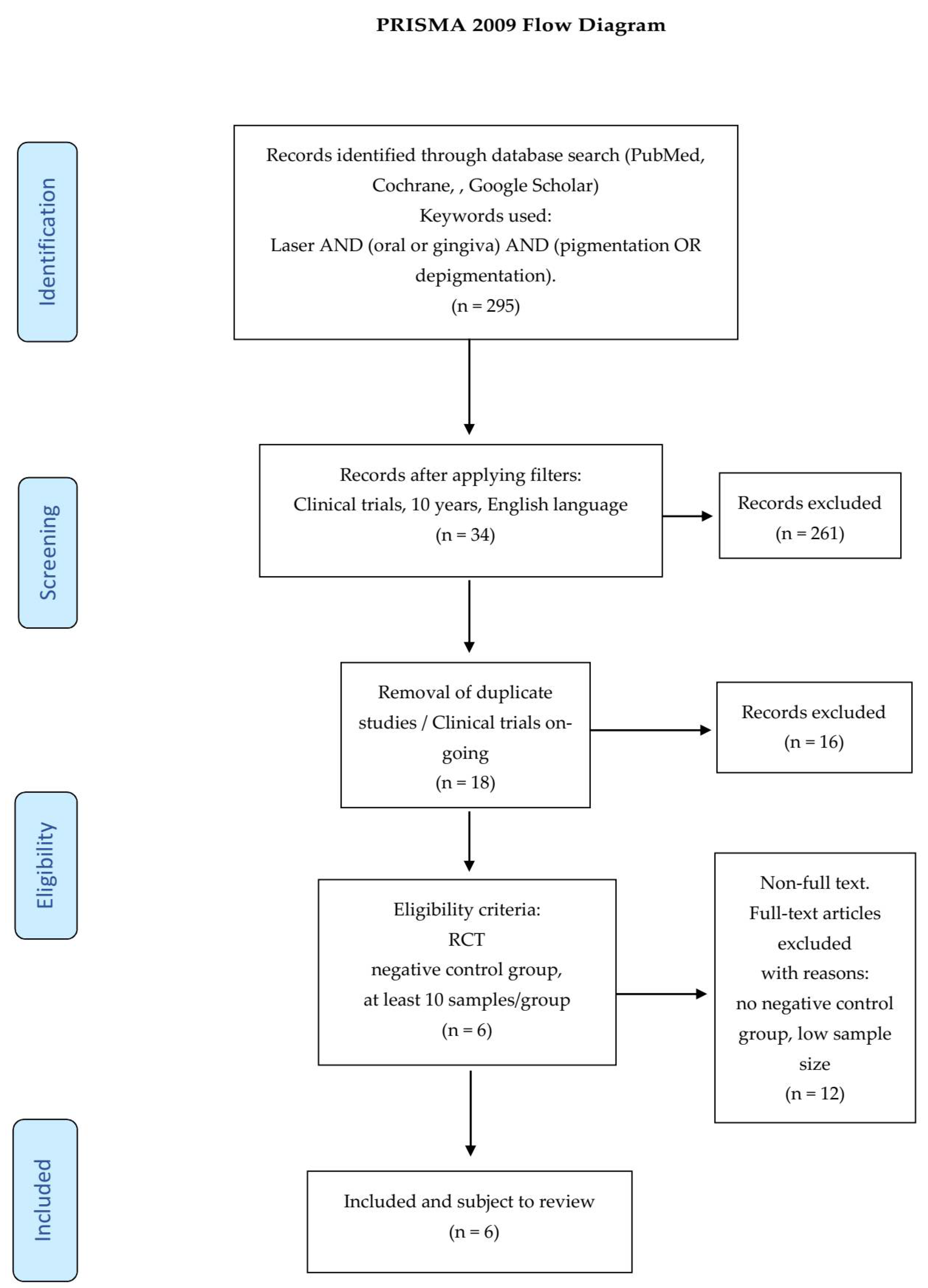 Dentistry 08 00088 g001