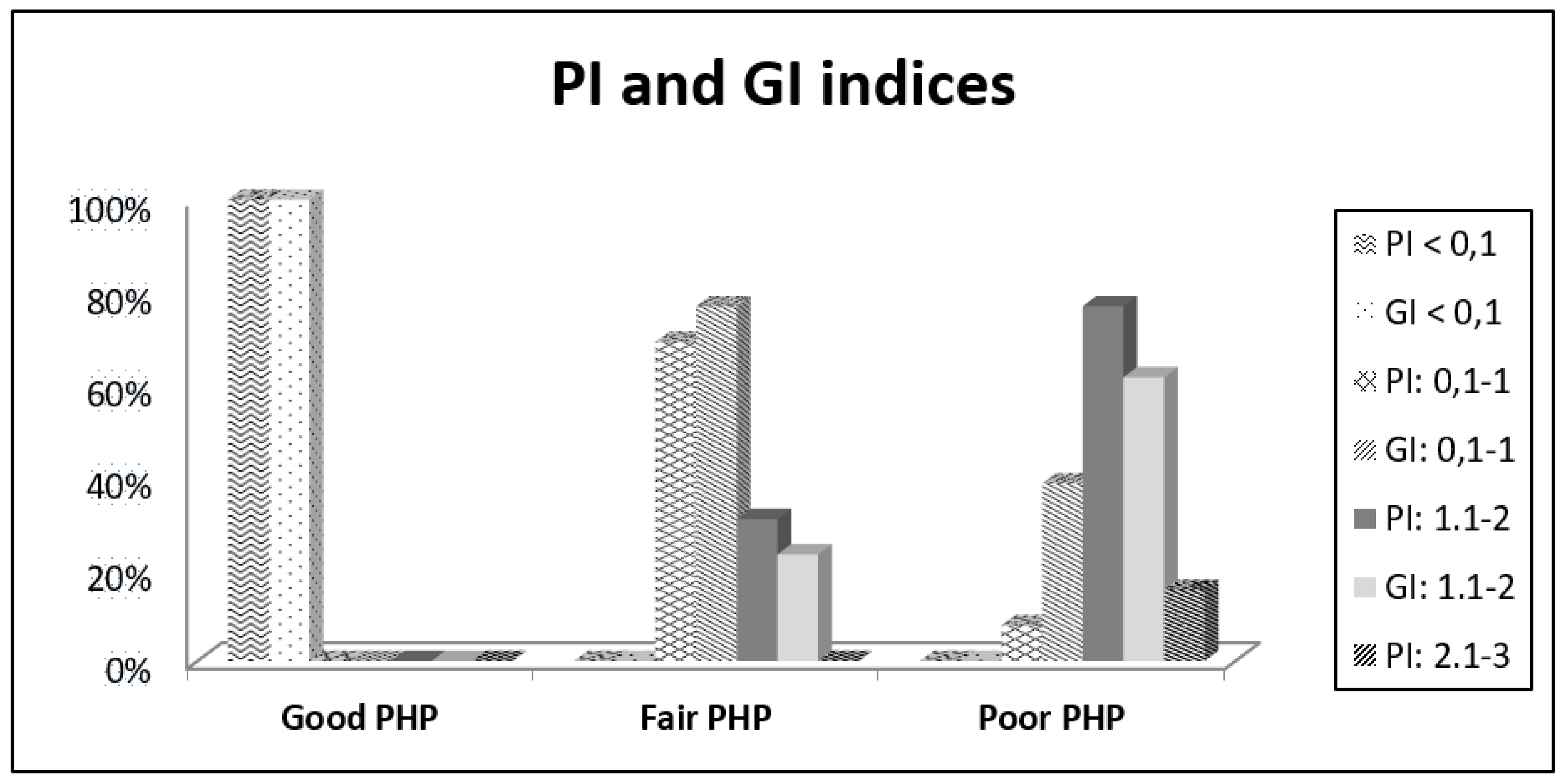 Dentistry 08 00091 g001 Dentistry 08 00091 g001