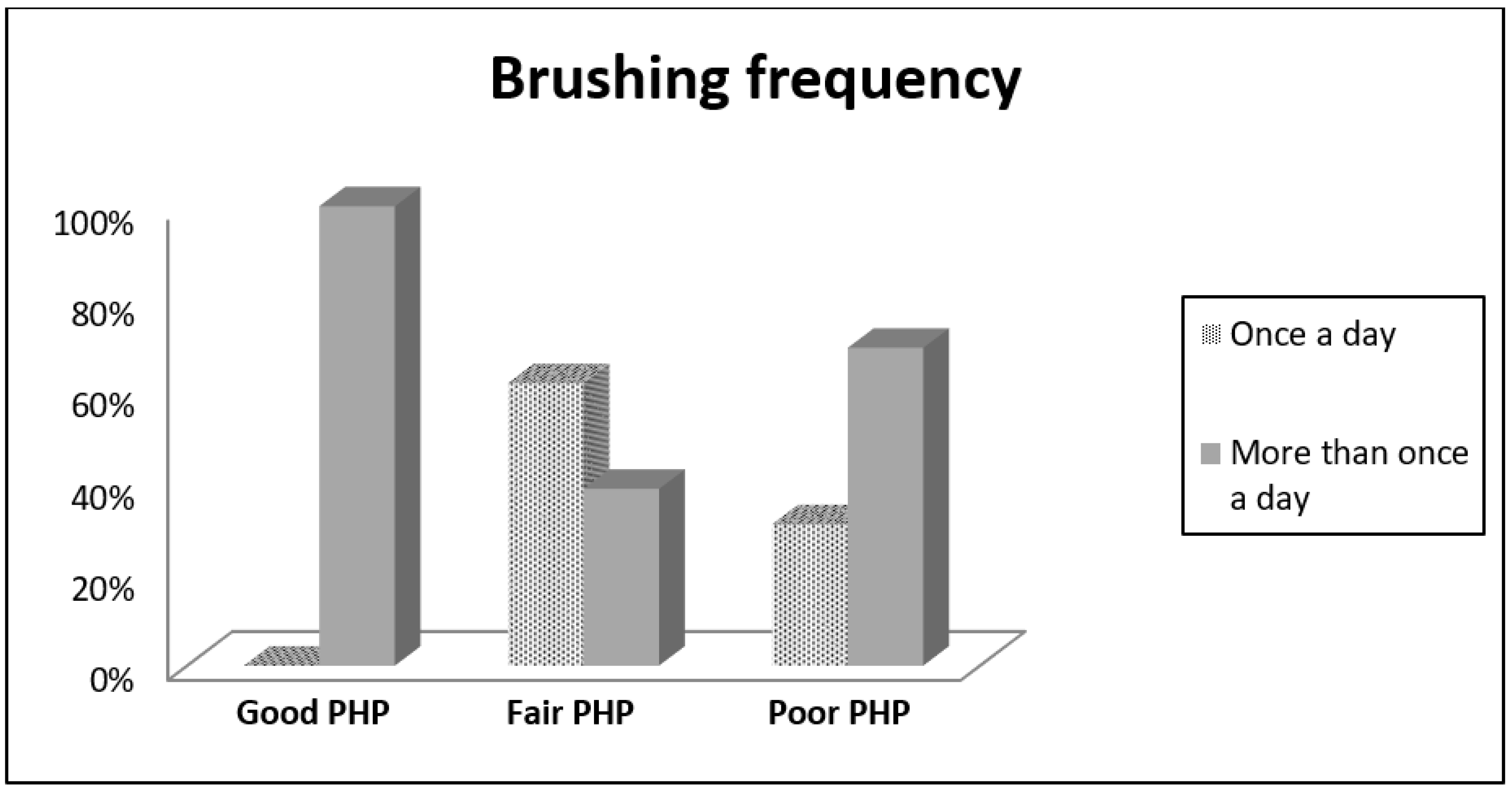 Dentistry 08 00091 g002 Dentistry 08 00091 g002