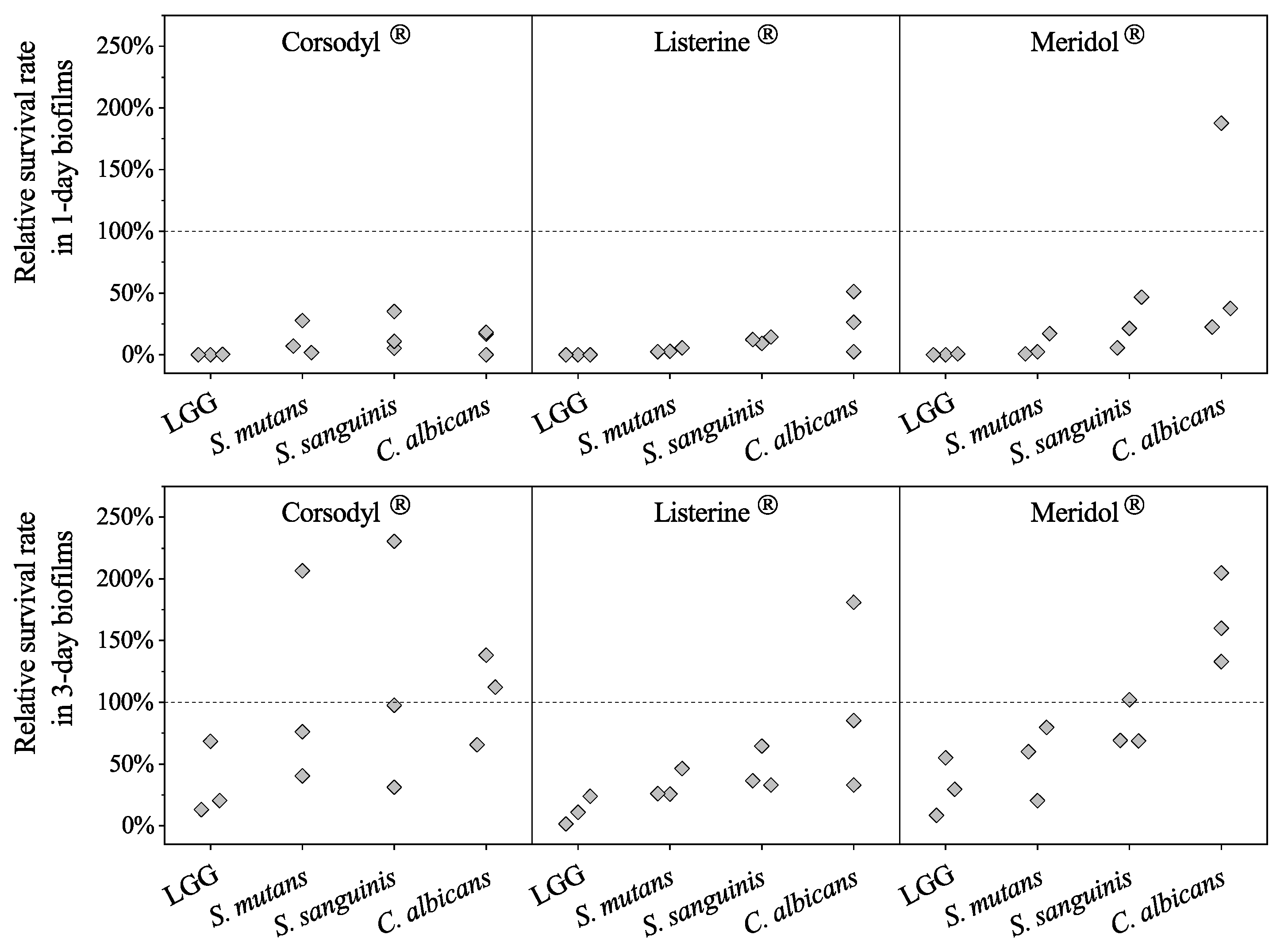 Dentistry 08 00096 g002
