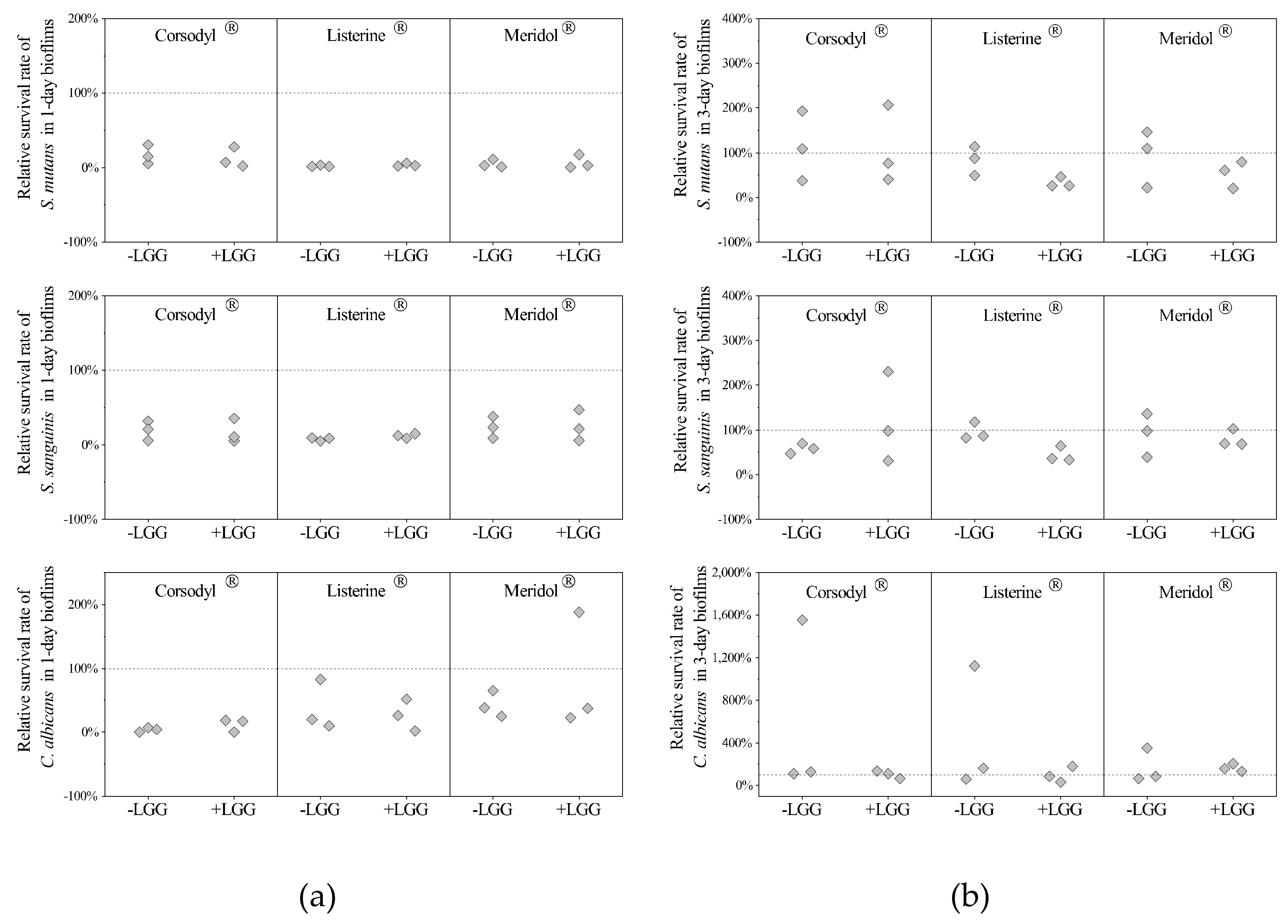 Dentistry 08 00096 g003