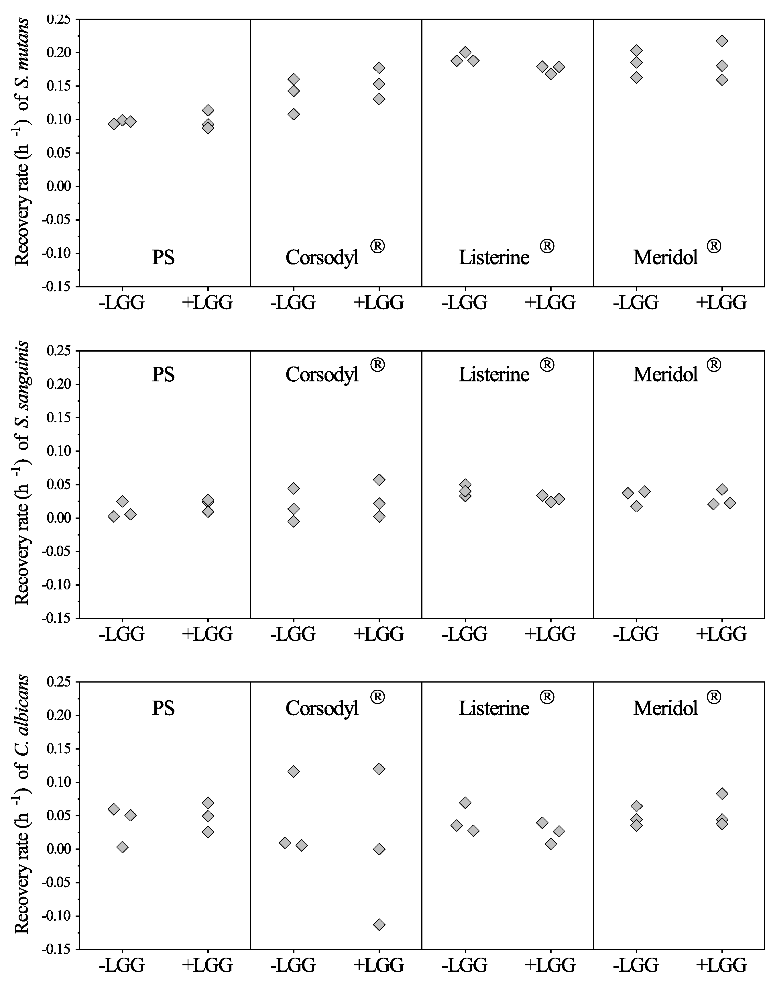 Dentistry 08 00096 g005