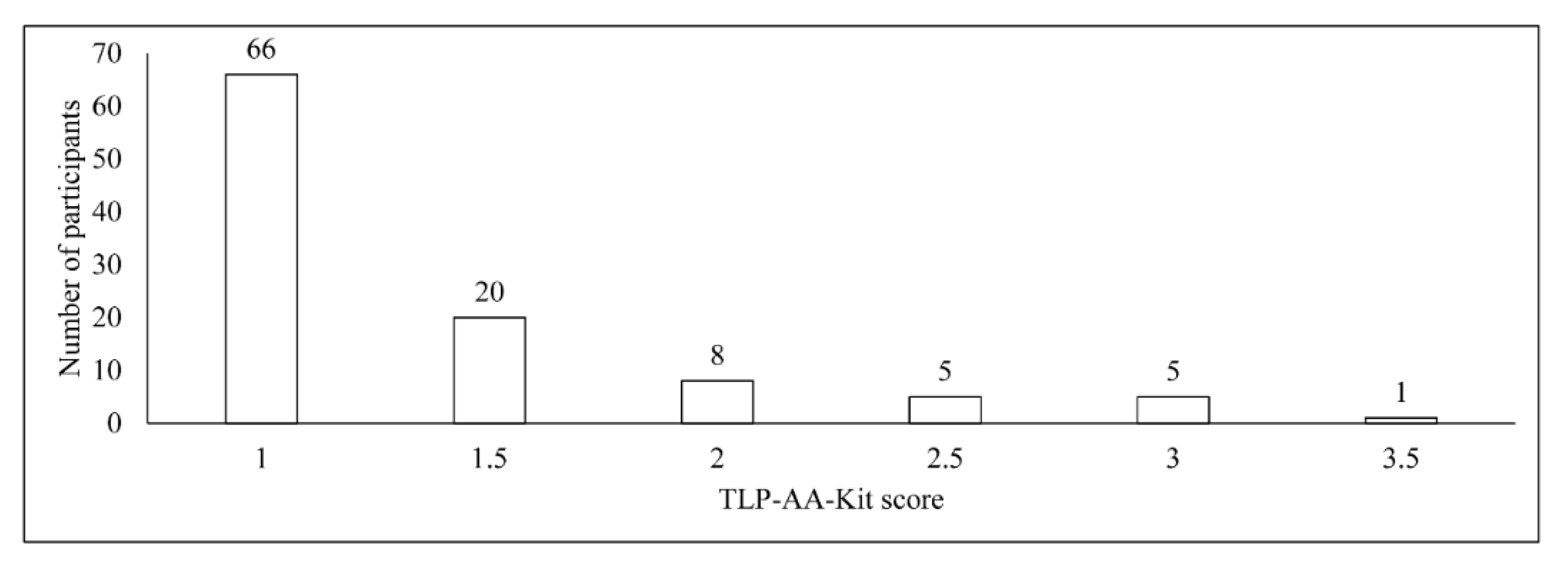 Dentistry 08 00098 g001